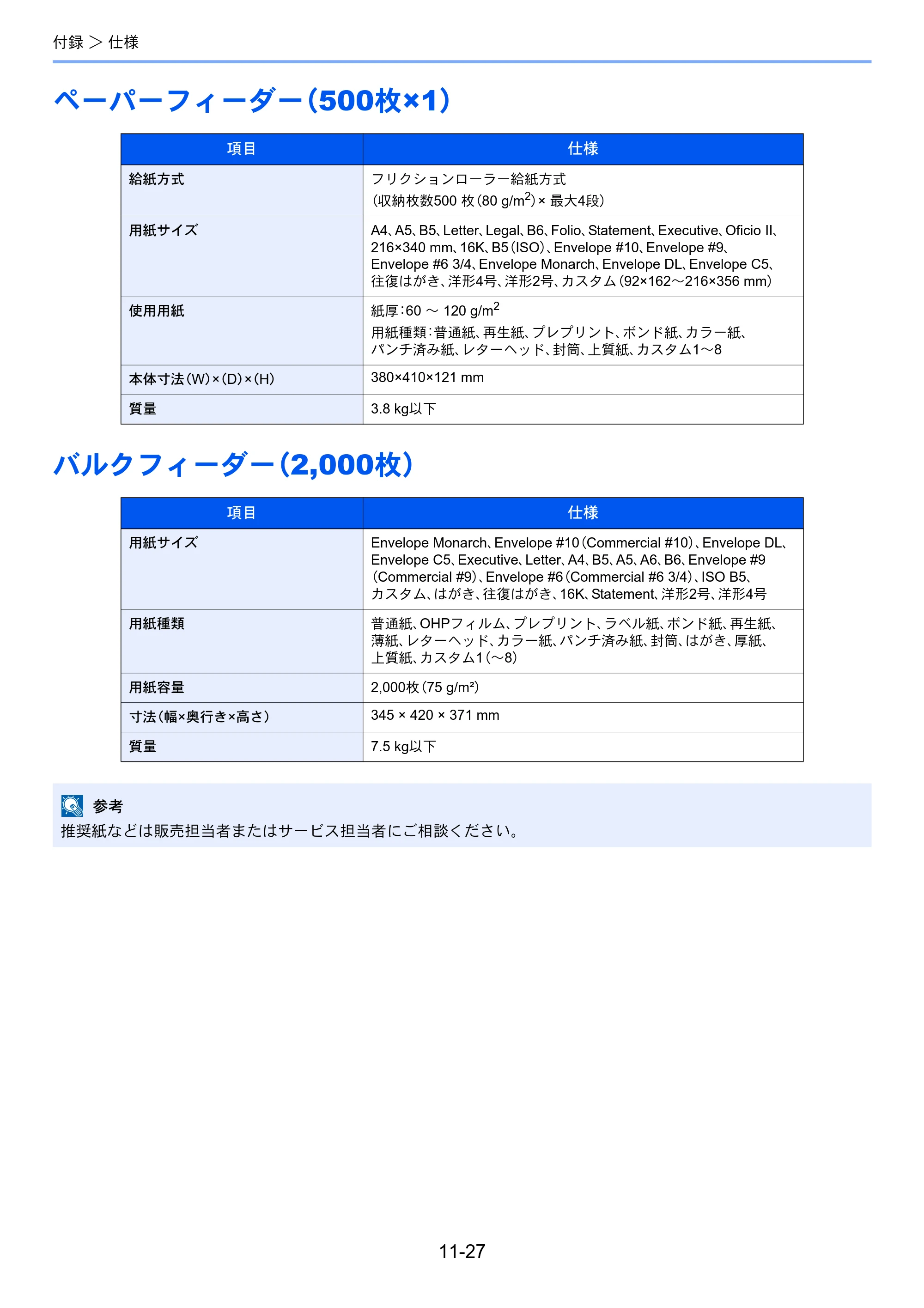 京セラ ECOSYS P3145dn / ECOSYS P3160dn ECOSYS P3160dn/P3145dn 使用説明書 — ペーパーフィーダー（500枚×1） — 原本ページ — 271ページ