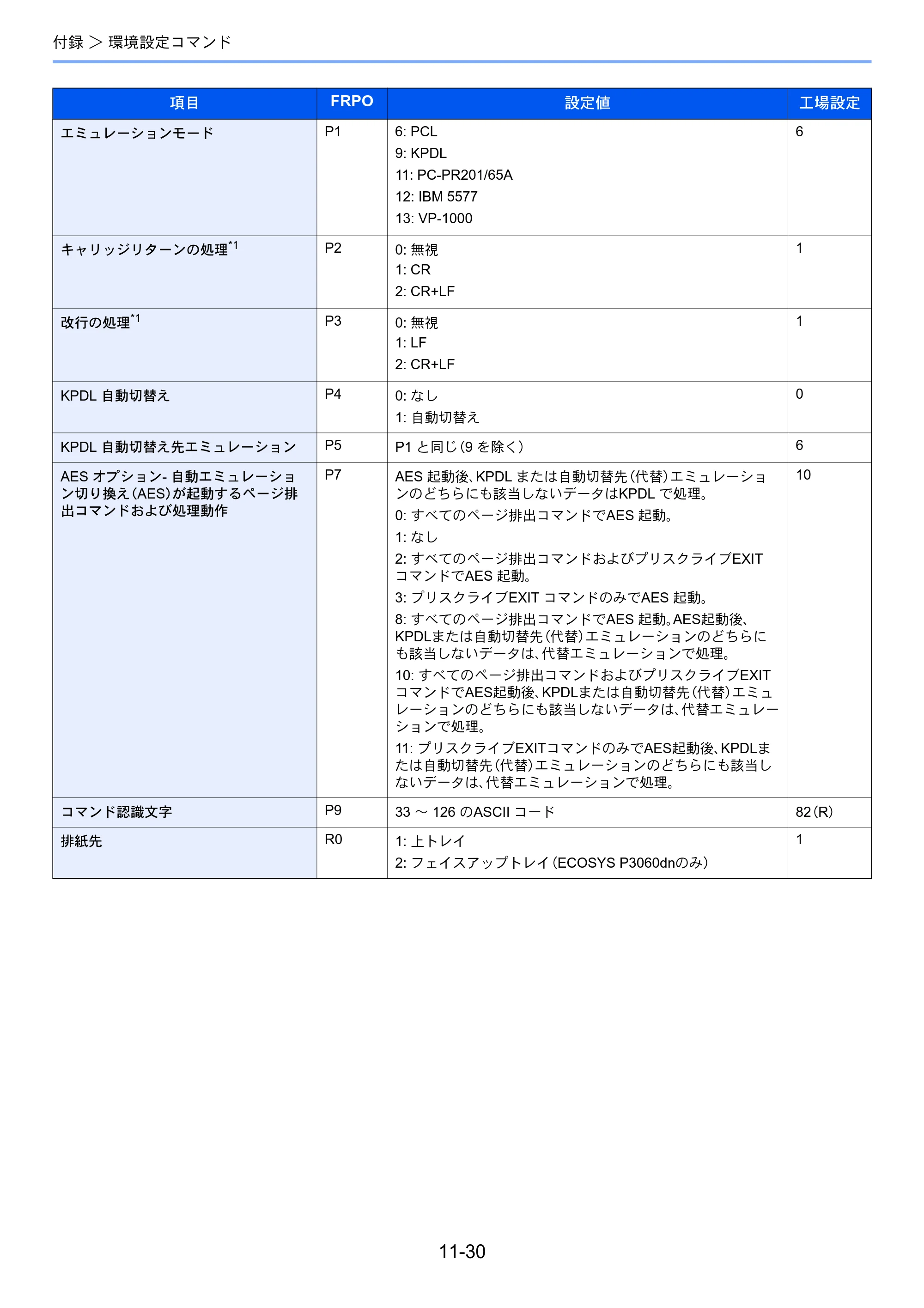 京セラ ECOSYS P3145dn / ECOSYS P3160dn ECOSYS P3160dn/P3145dn 使用説明書 — 原本ページ — 274ページ