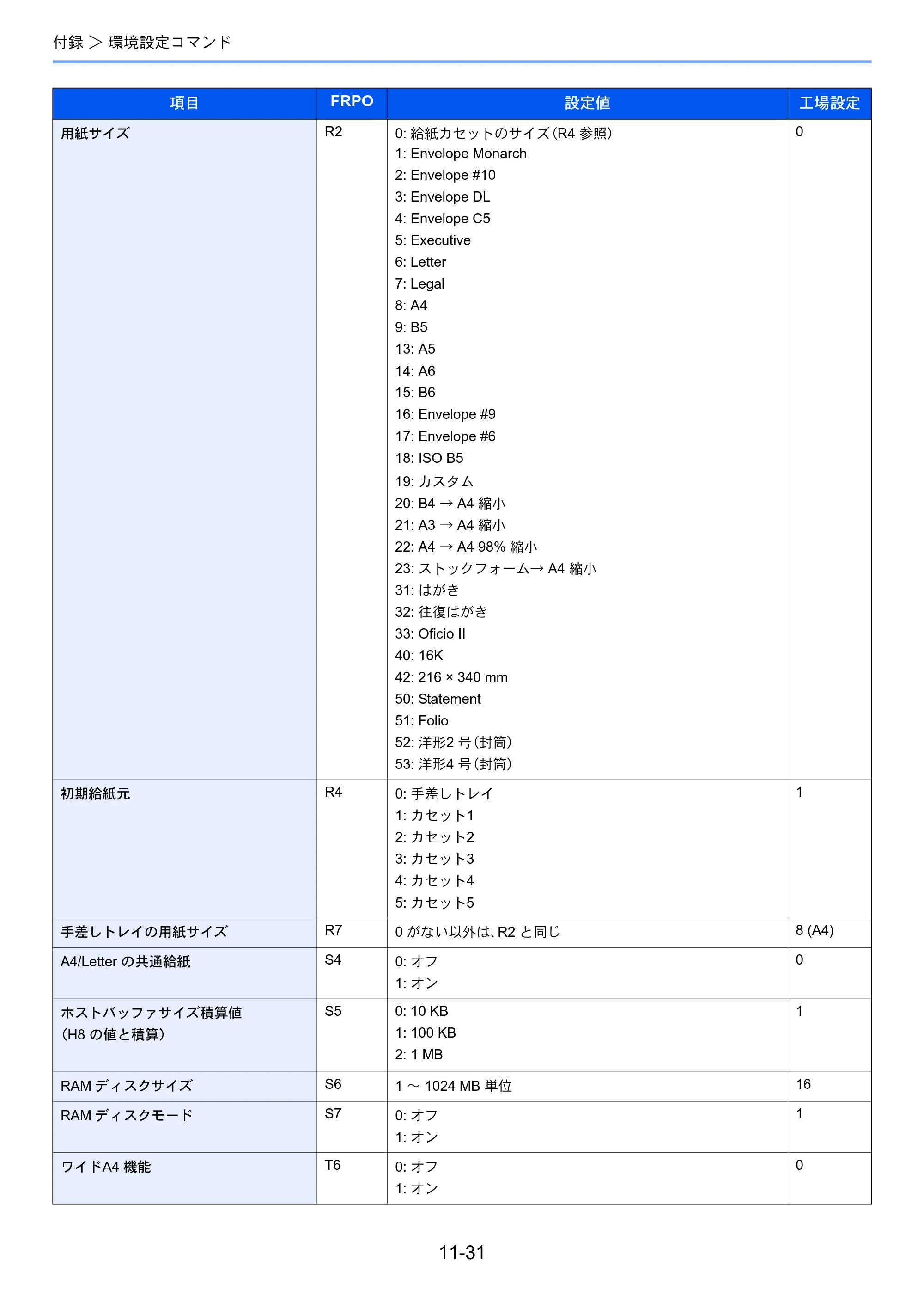 京セラ ECOSYS P3145dn / ECOSYS P3160dn ECOSYS P3160dn/P3145dn 使用説明書 — 原本ページ — 275ページ
