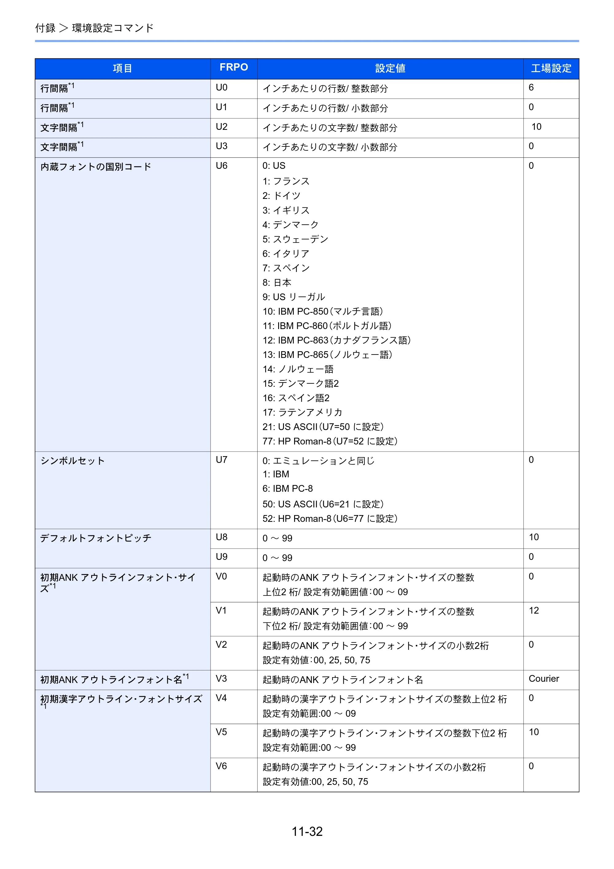 京セラ ECOSYS P3145dn / ECOSYS P3160dn ECOSYS P3160dn/P3145dn 使用説明書 — 原本ページ — 276ページ