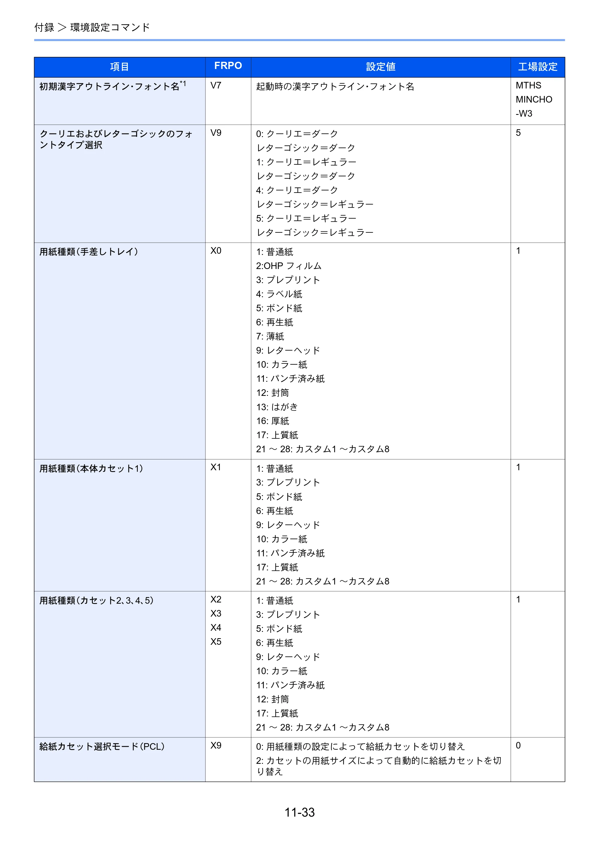 京セラ ECOSYS P3145dn / ECOSYS P3160dn ECOSYS P3160dn/P3145dn 使用説明書 — 原本ページ — 277ページ