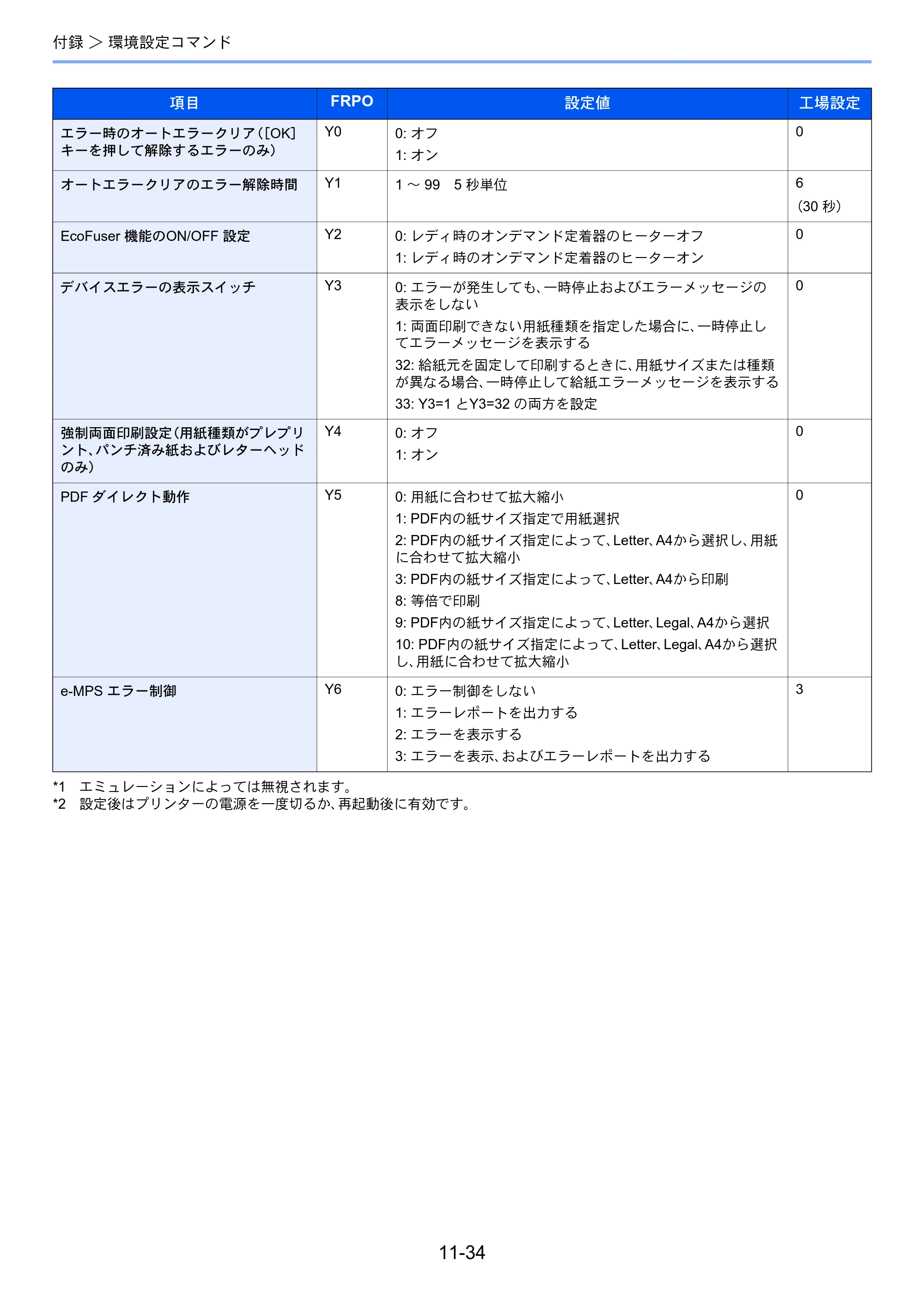 京セラ ECOSYS P3145dn / ECOSYS P3160dn ECOSYS P3160dn/P3145dn 使用説明書 — 原本ページ — 278ページ