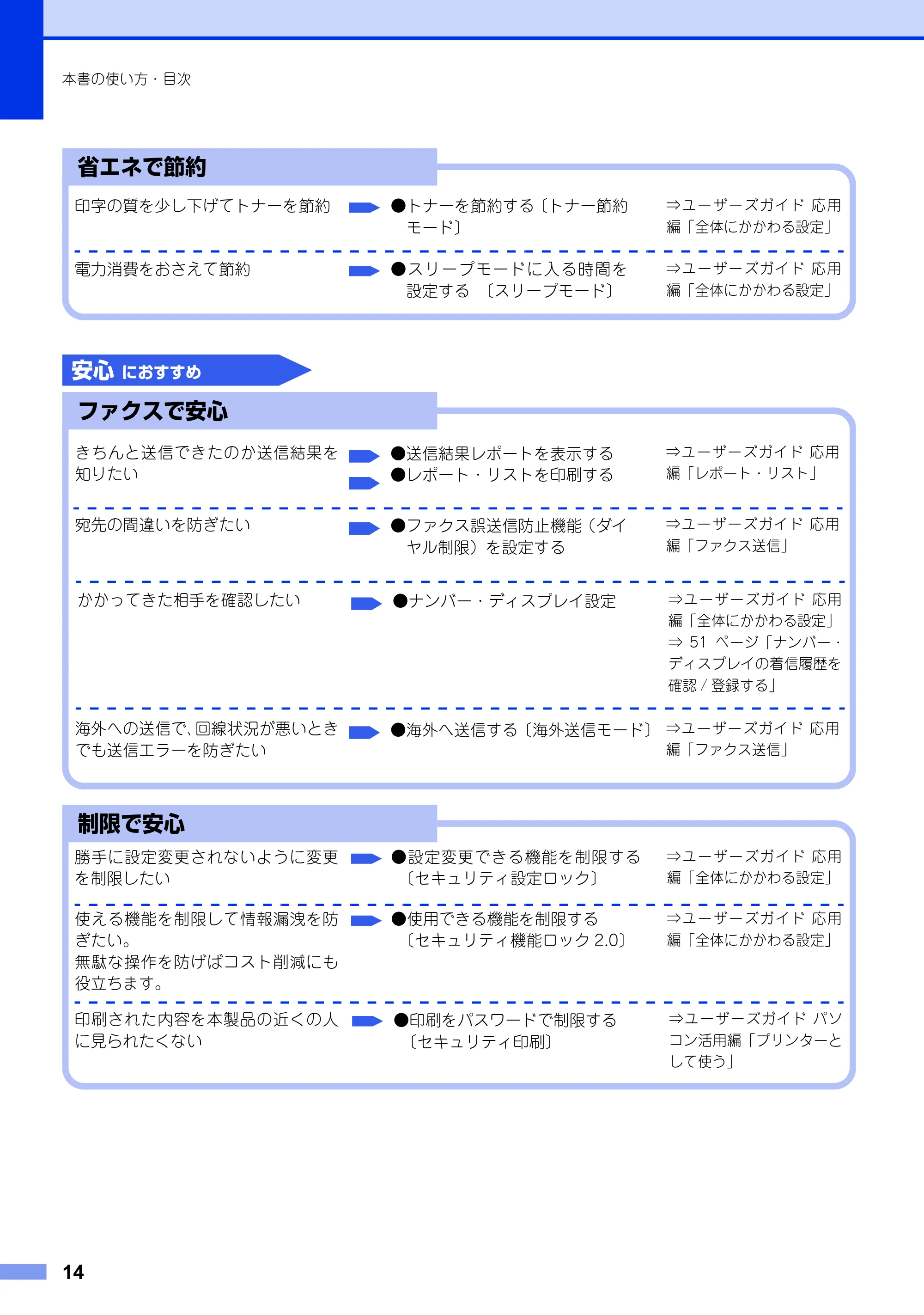 ブラザー MFC-8950DW ユーザーズガイド ～基本編～ — 原本ページ — 14ページ