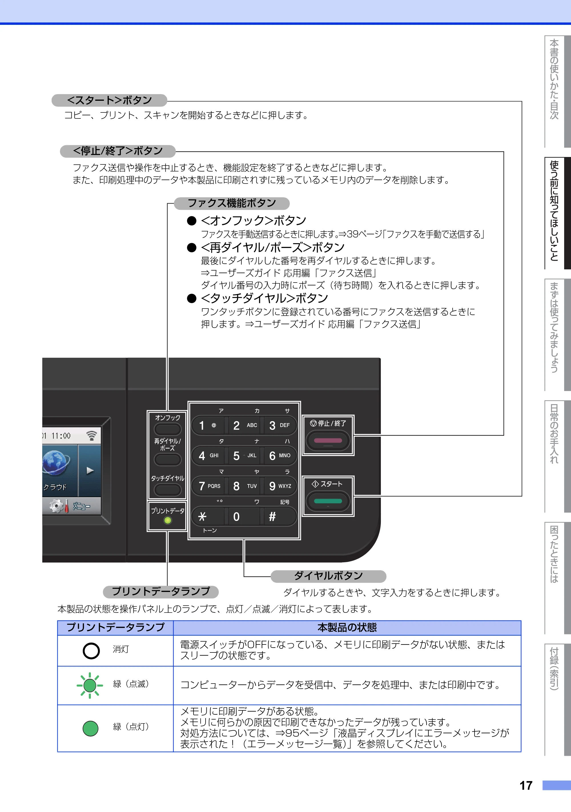 ブラザー MFC-8950DW ユーザーズガイド ～基本編～ — 原本ページ — 17ページ