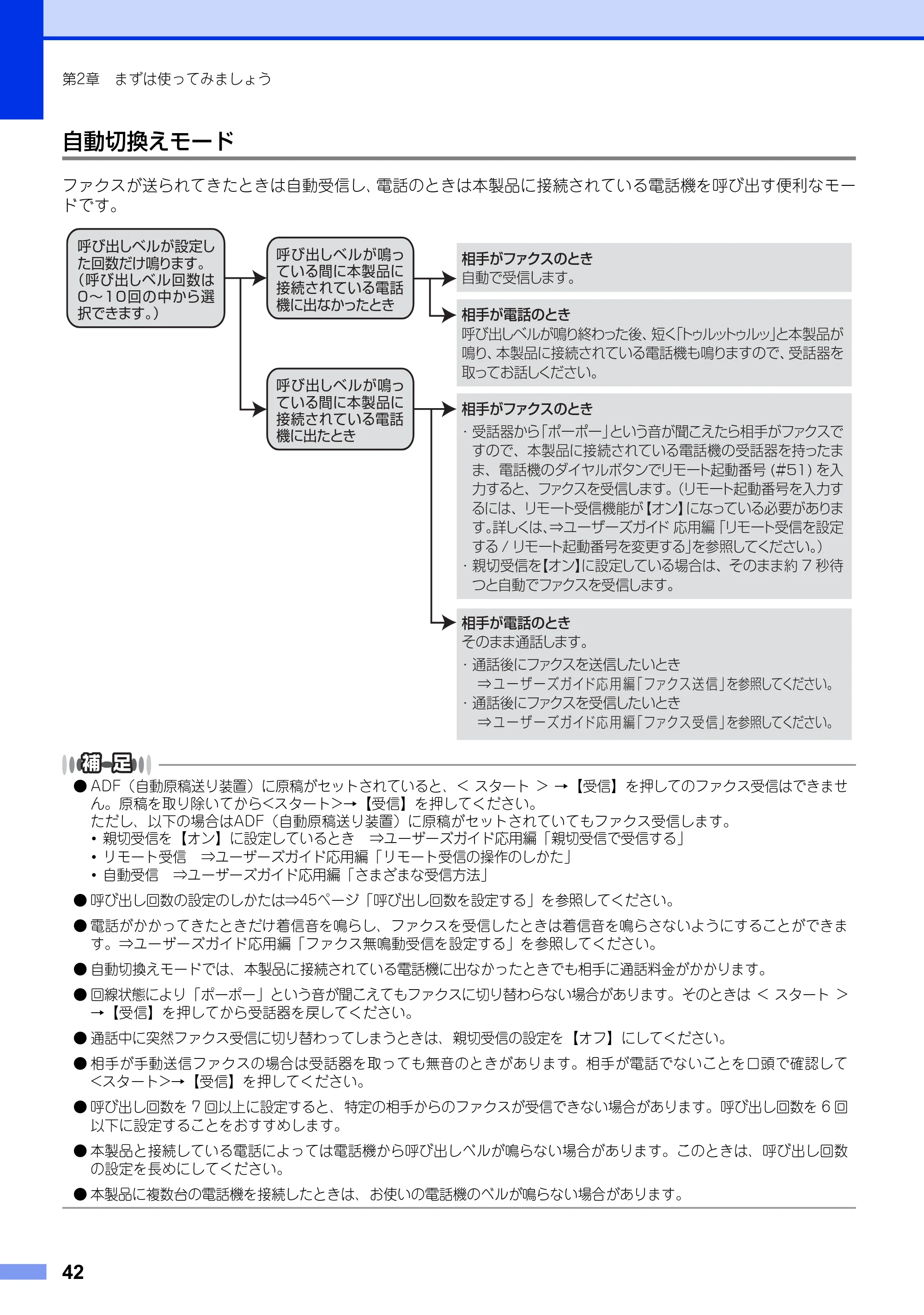 ブラザー MFC-8950DW ユーザーズガイド ～基本編～ — 原本ページ — 42ページ