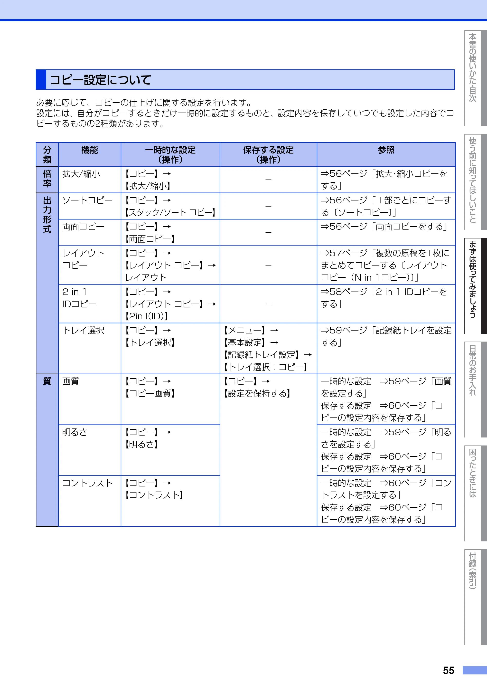 ブラザー MFC-8950DW ユーザーズガイド ～基本編～ — コピー設定について — 原本ページ — 55ページ