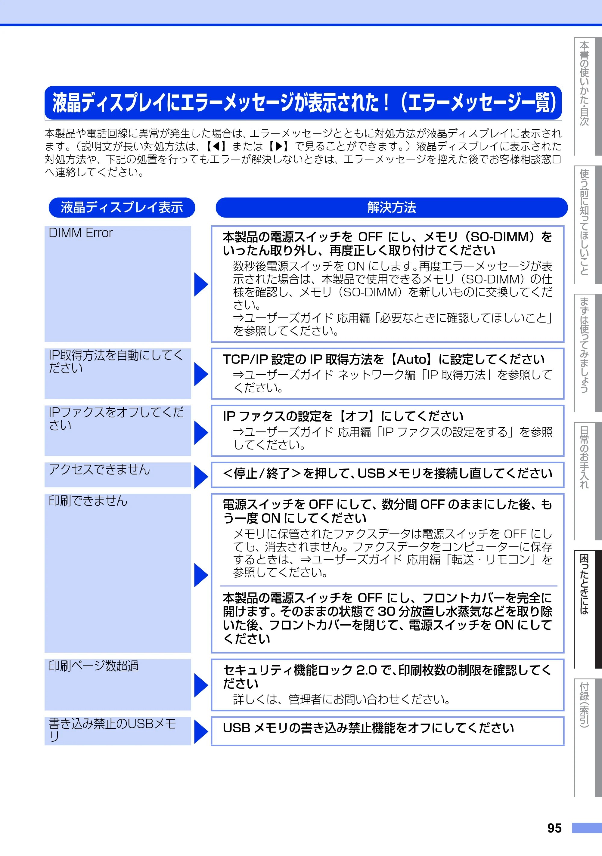 ブラザー MFC-8950DW ユーザーズガイド ～基本編～ — 液晶ディスプレイにエラーメッセージが表示された！（エラーメッセージ一覧） — 原本ページ — 95ページ