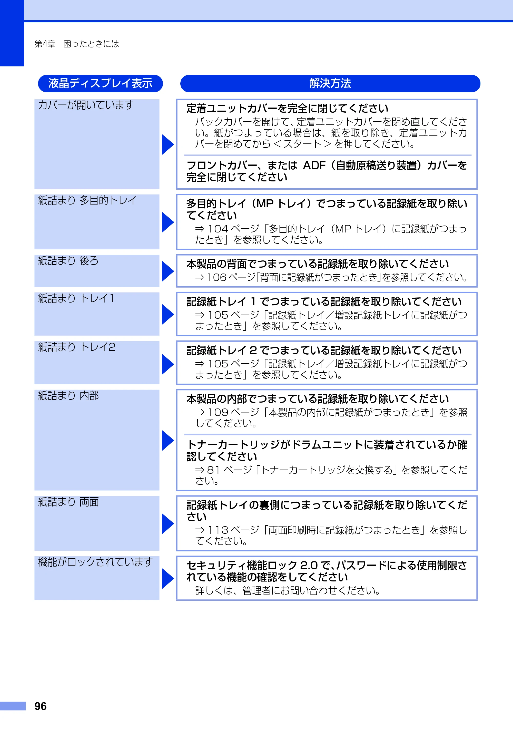 ブラザー MFC-8950DW ユーザーズガイド ～基本編～ — 原本ページ — 96ページ