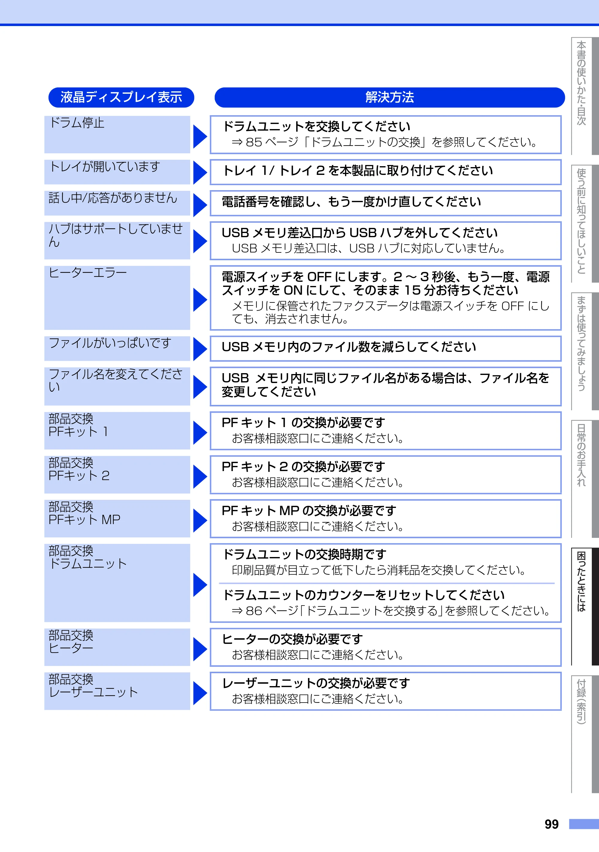 ブラザー MFC-8950DW ユーザーズガイド ～基本編～ — 原本ページ — 99ページ