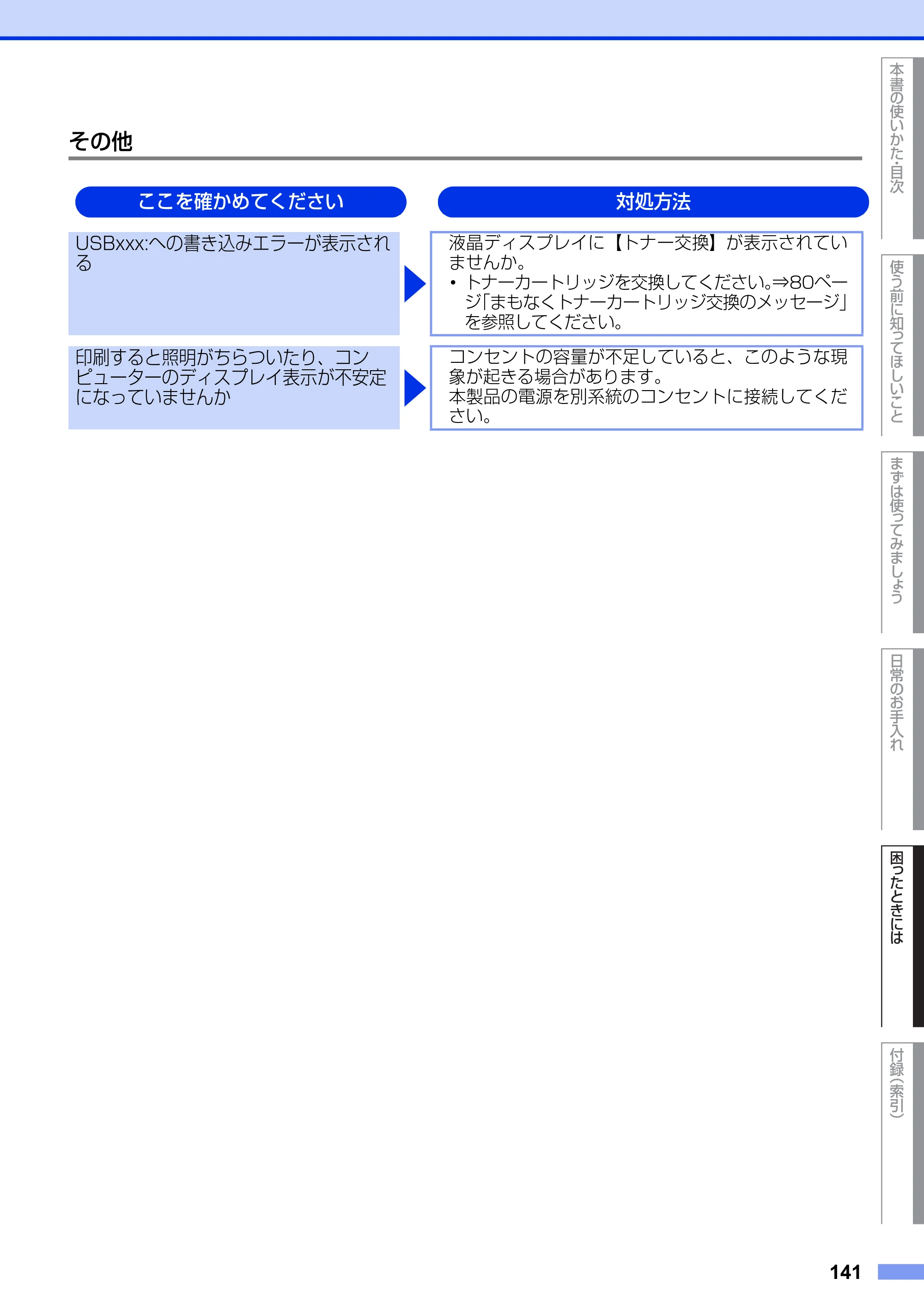 ブラザー MFC-8950DW ユーザーズガイド ～基本編～ — 原本ページ — 141ページ