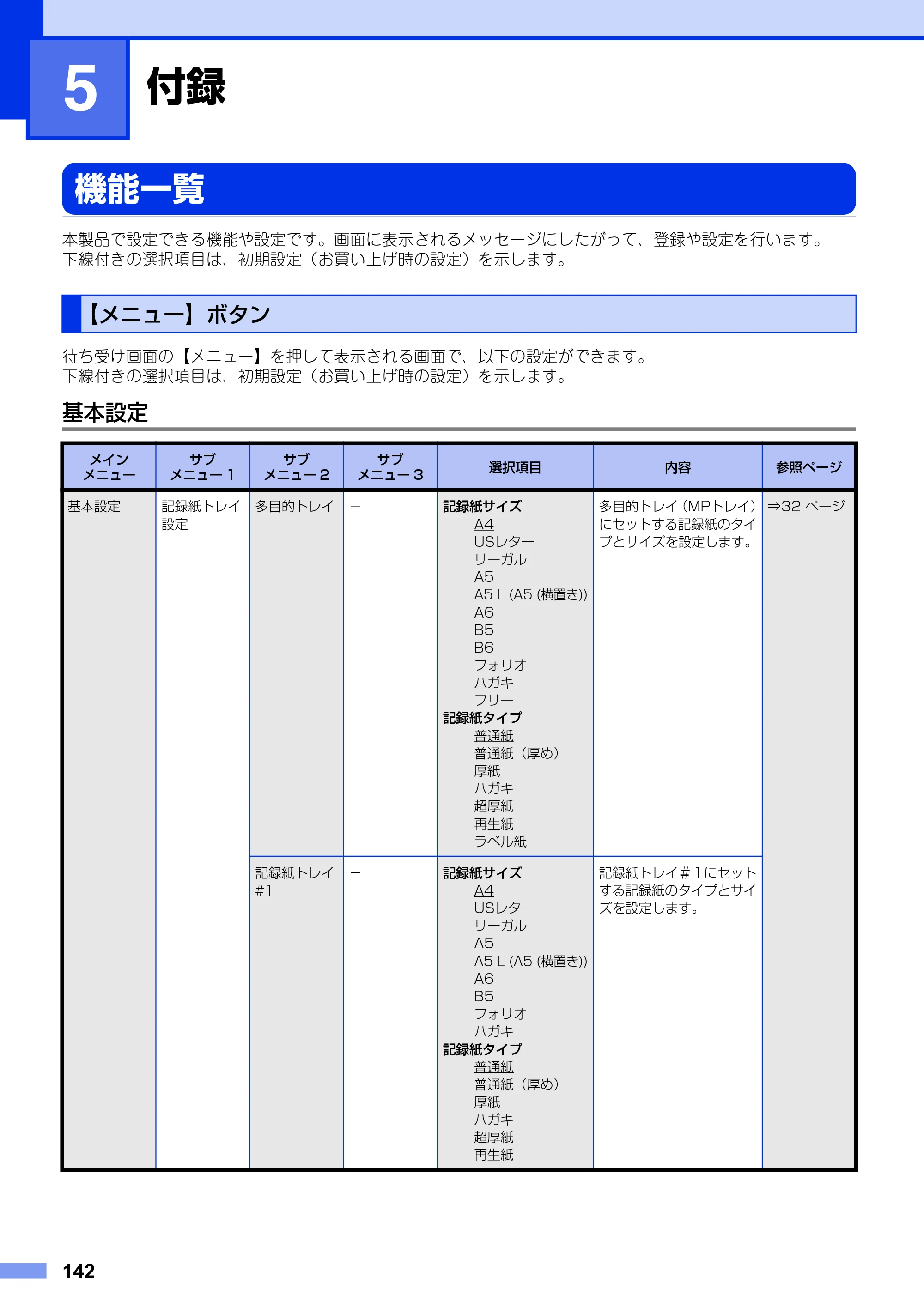ブラザー MFC-8950DW ユーザーズガイド ～基本編～ — 第5章 付録 — 原本ページ — 142ページ