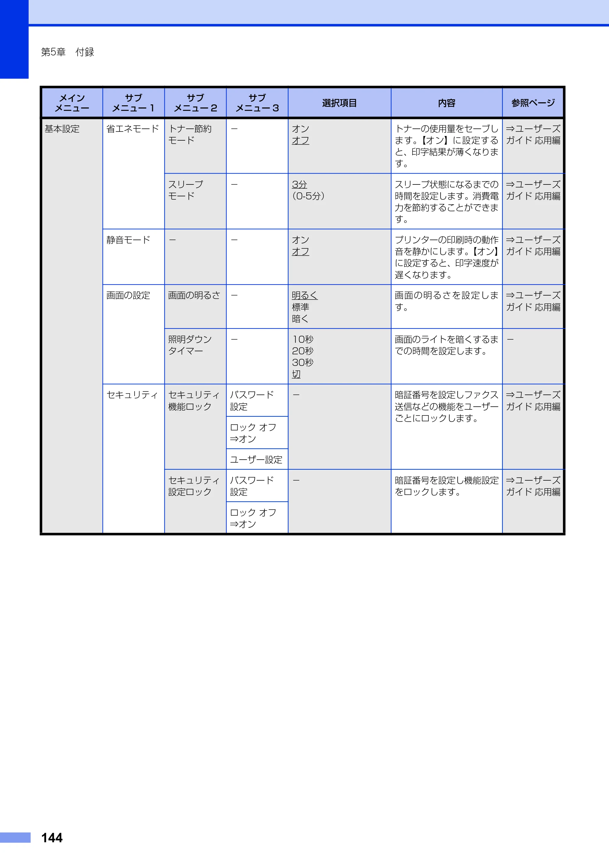 ブラザー MFC-8950DW ユーザーズガイド ～基本編～ — 原本ページ — 144ページ