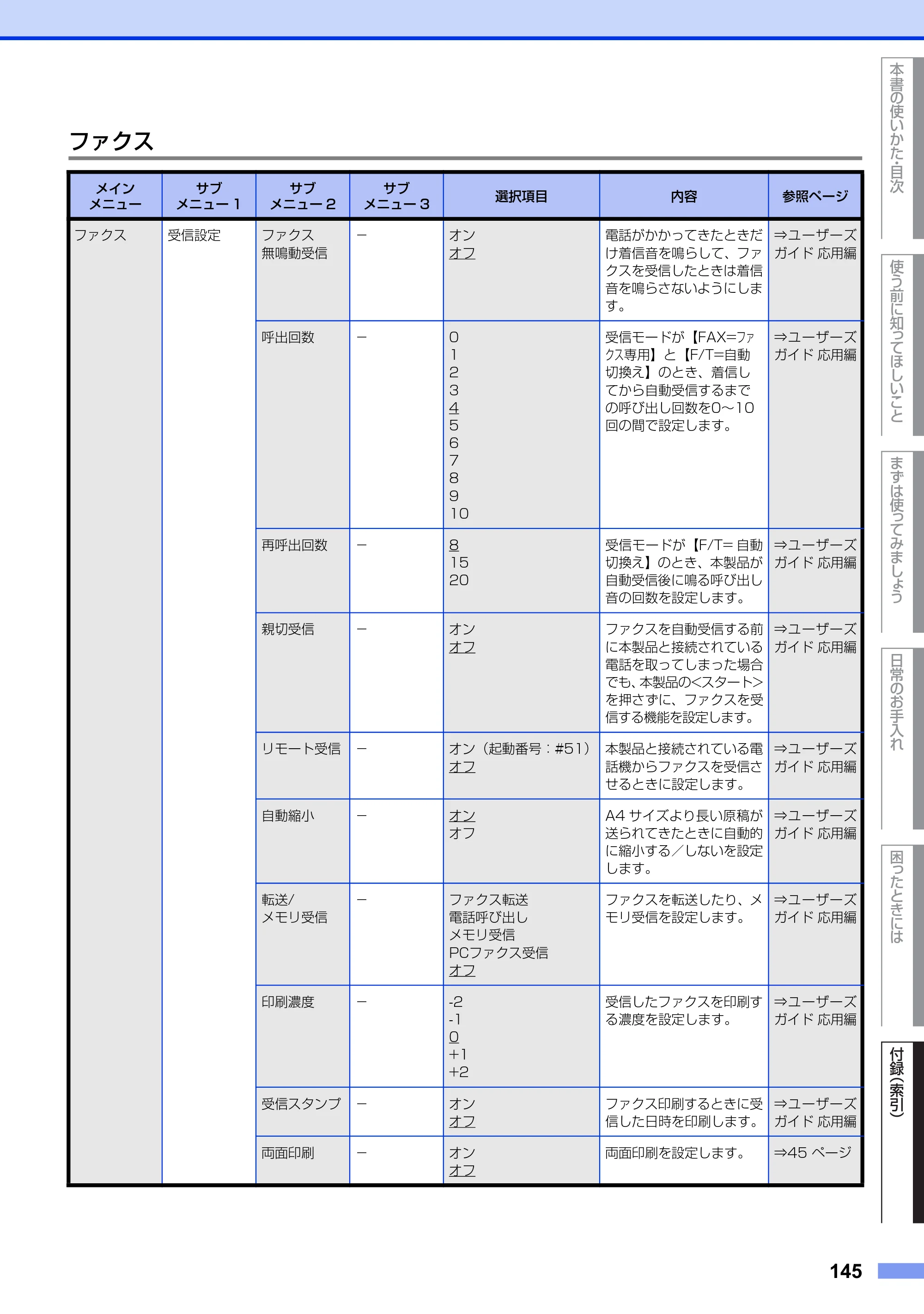 ブラザー MFC-8950DW ユーザーズガイド ～基本編～ — 原本ページ — 145ページ