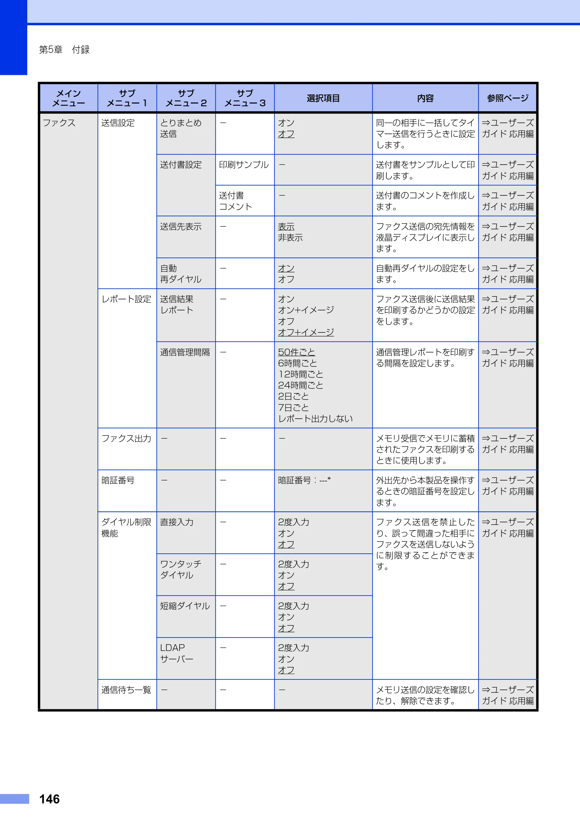 ブラザー MFC-8950DW ユーザーズガイド ～基本編～ — 原本ページ — 146ページ