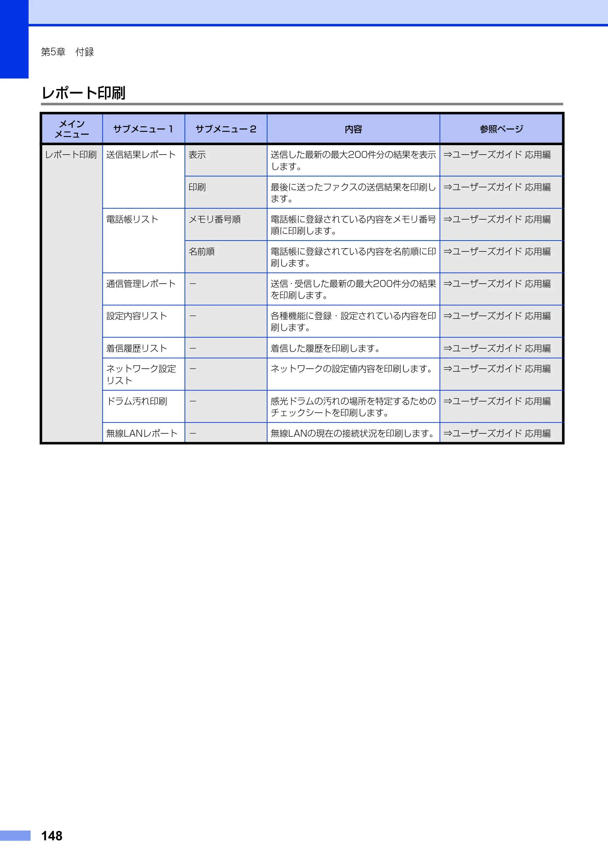 ブラザー MFC-8950DW ユーザーズガイド ～基本編～ — 原本ページ — 148ページ
