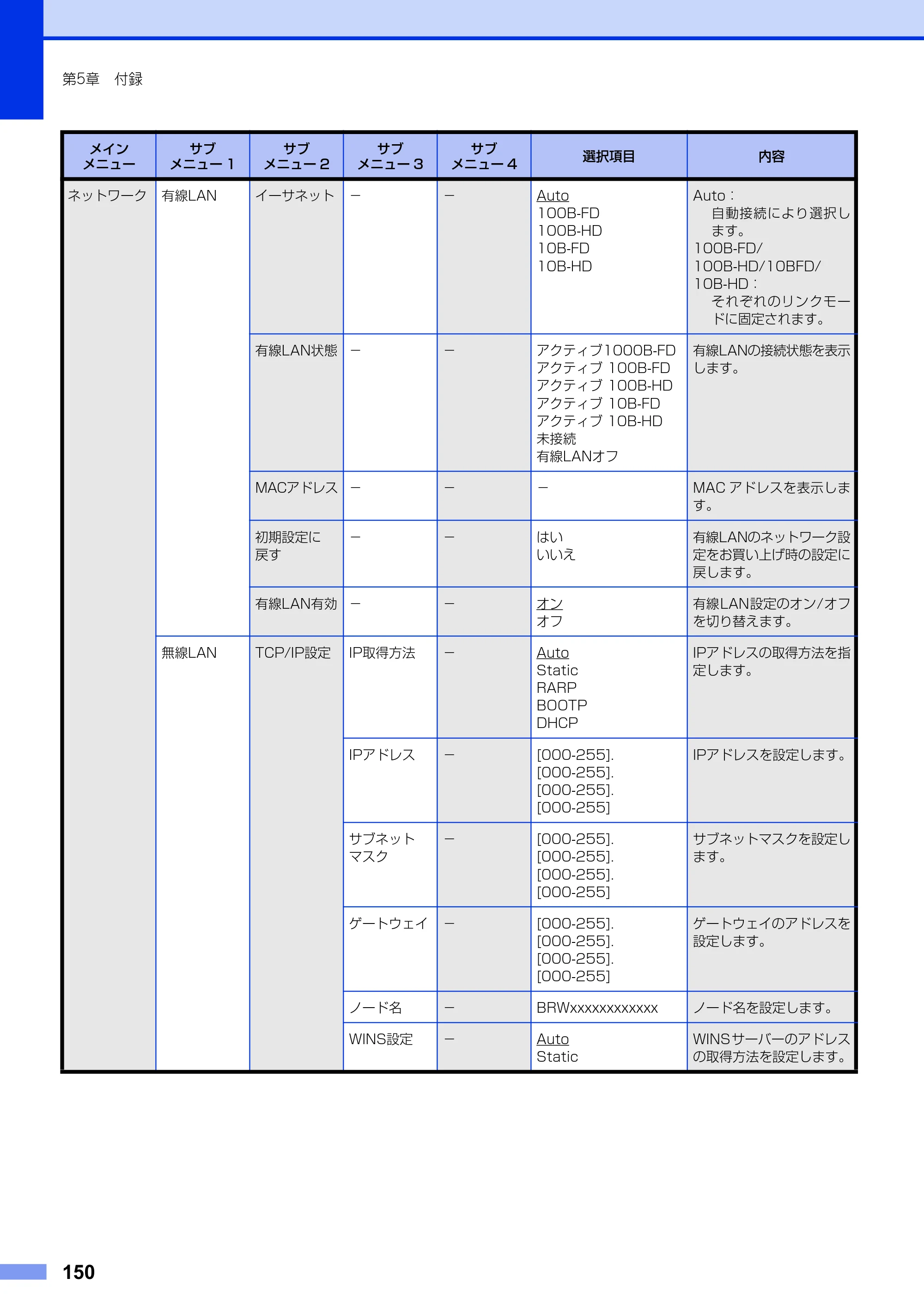 ブラザー MFC-8950DW ユーザーズガイド ～基本編～ — 原本ページ — 150ページ