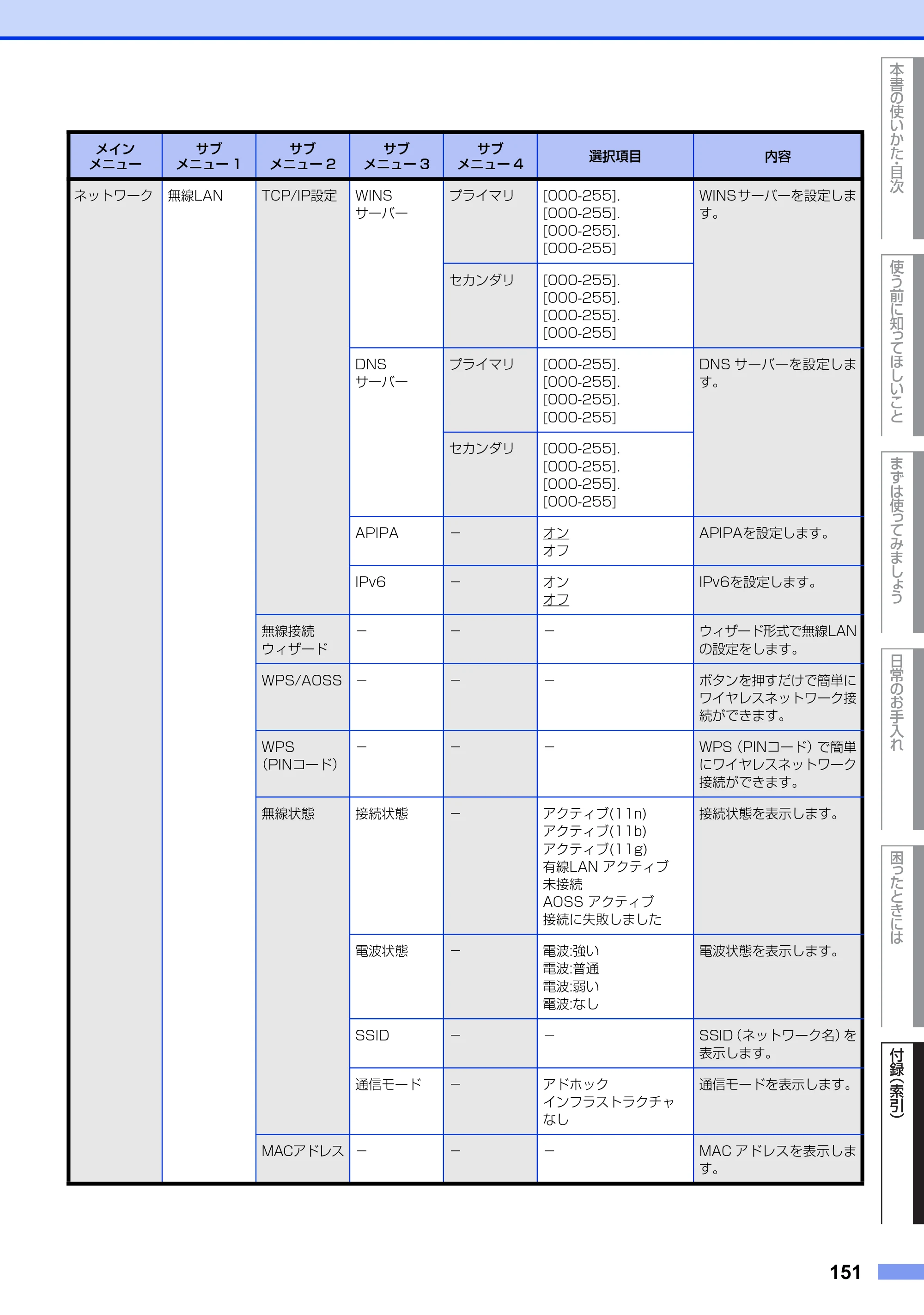 ブラザー MFC-8950DW ユーザーズガイド ～基本編～ — 原本ページ — 151ページ