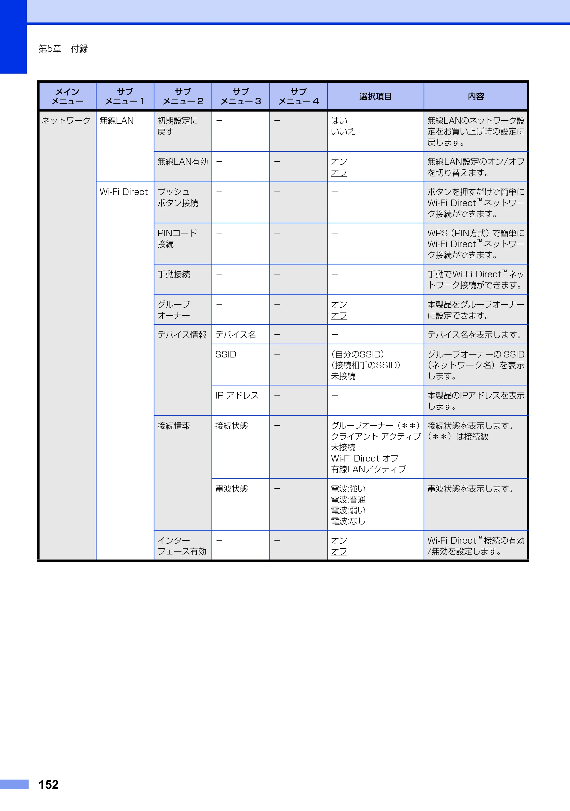 ブラザー MFC-8950DW ユーザーズガイド ～基本編～ — 原本ページ — 152ページ