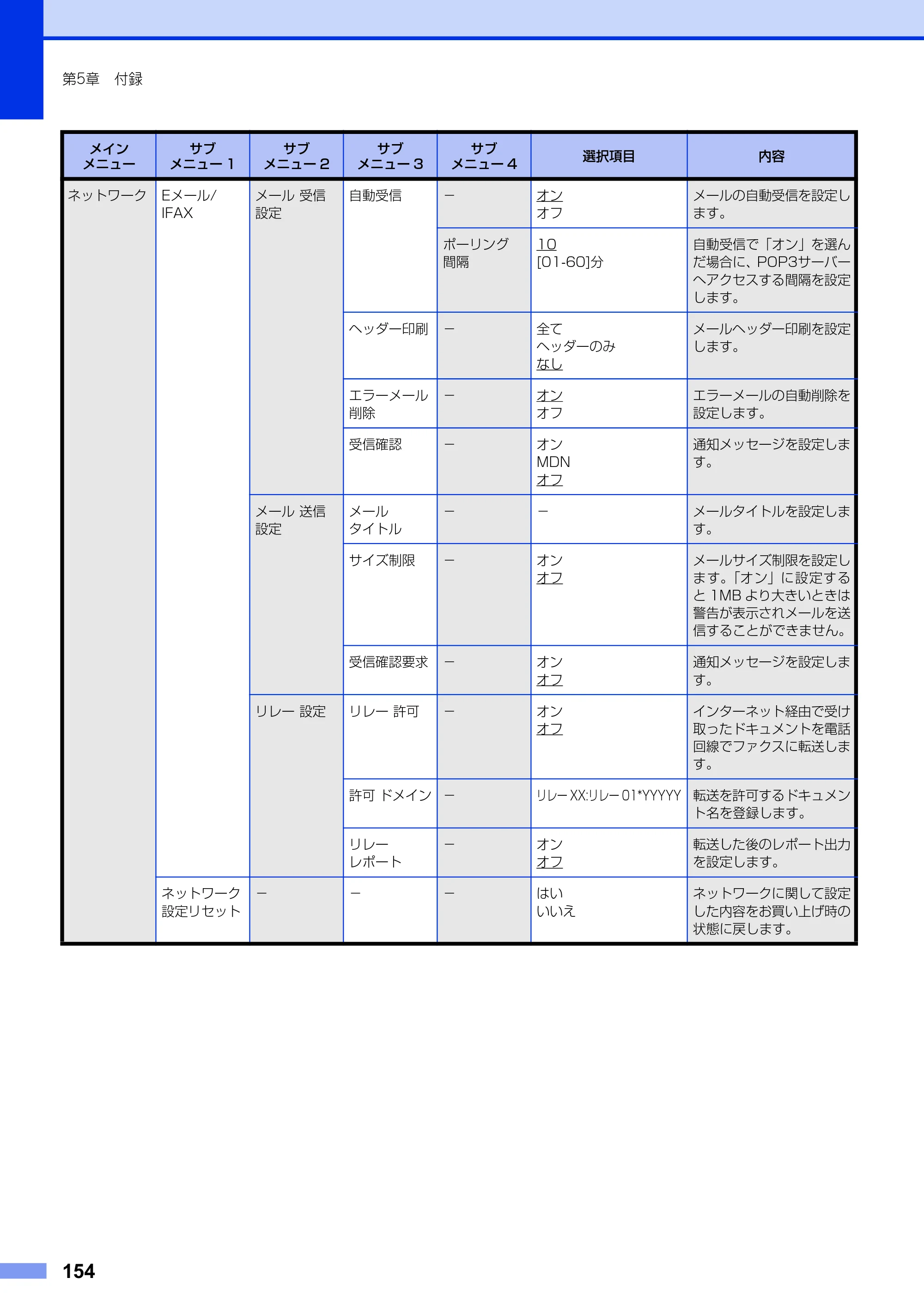 ブラザー MFC-8950DW ユーザーズガイド ～基本編～ — 原本ページ — 154ページ