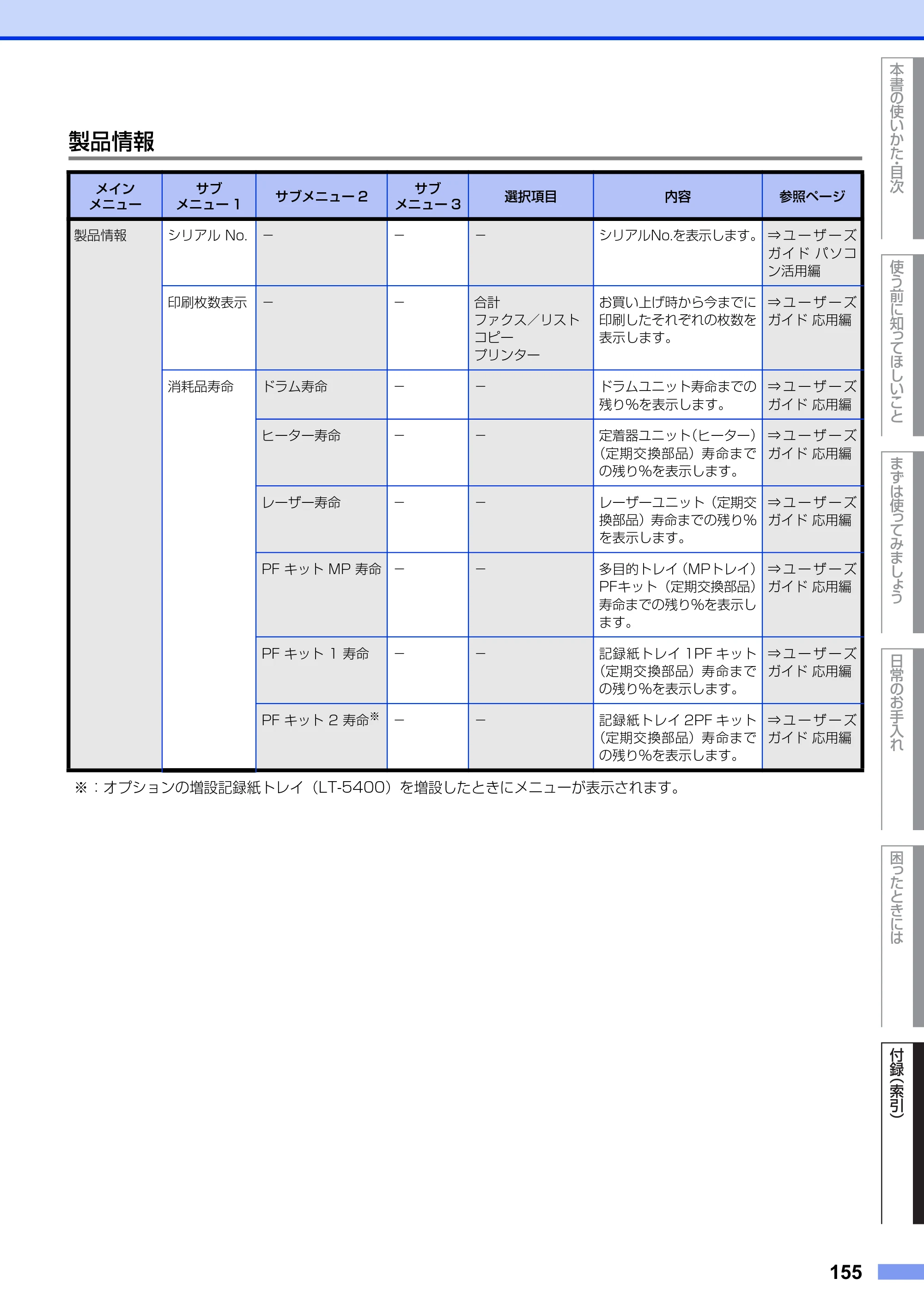 ブラザー MFC-8950DW ユーザーズガイド ～基本編～ — 原本ページ — 155ページ