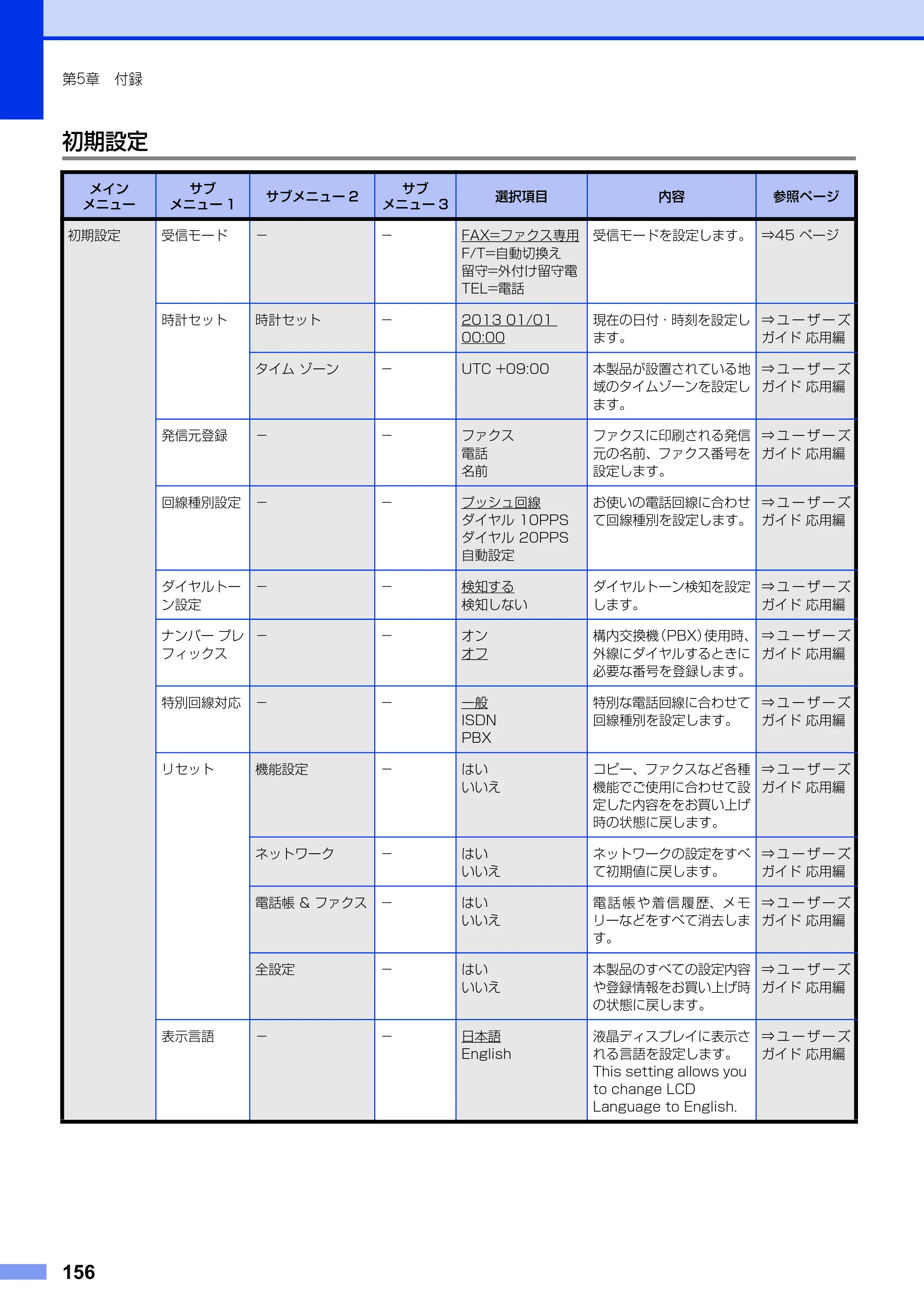 ブラザー MFC-8950DW ユーザーズガイド ～基本編～ — 原本ページ — 156ページ