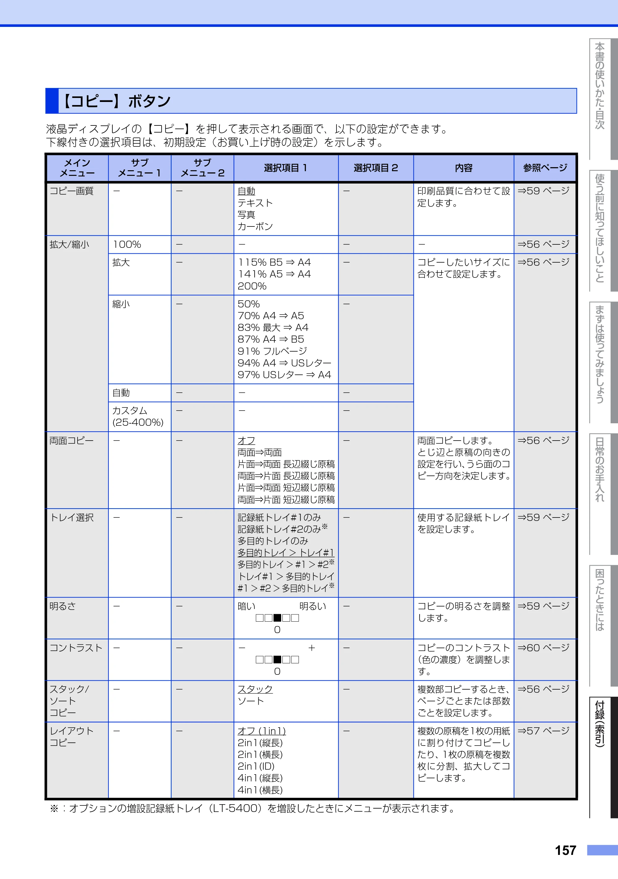 ブラザー MFC-8950DW ユーザーズガイド ～基本編～ — 【コピー】ボタン — 原本ページ — 157ページ