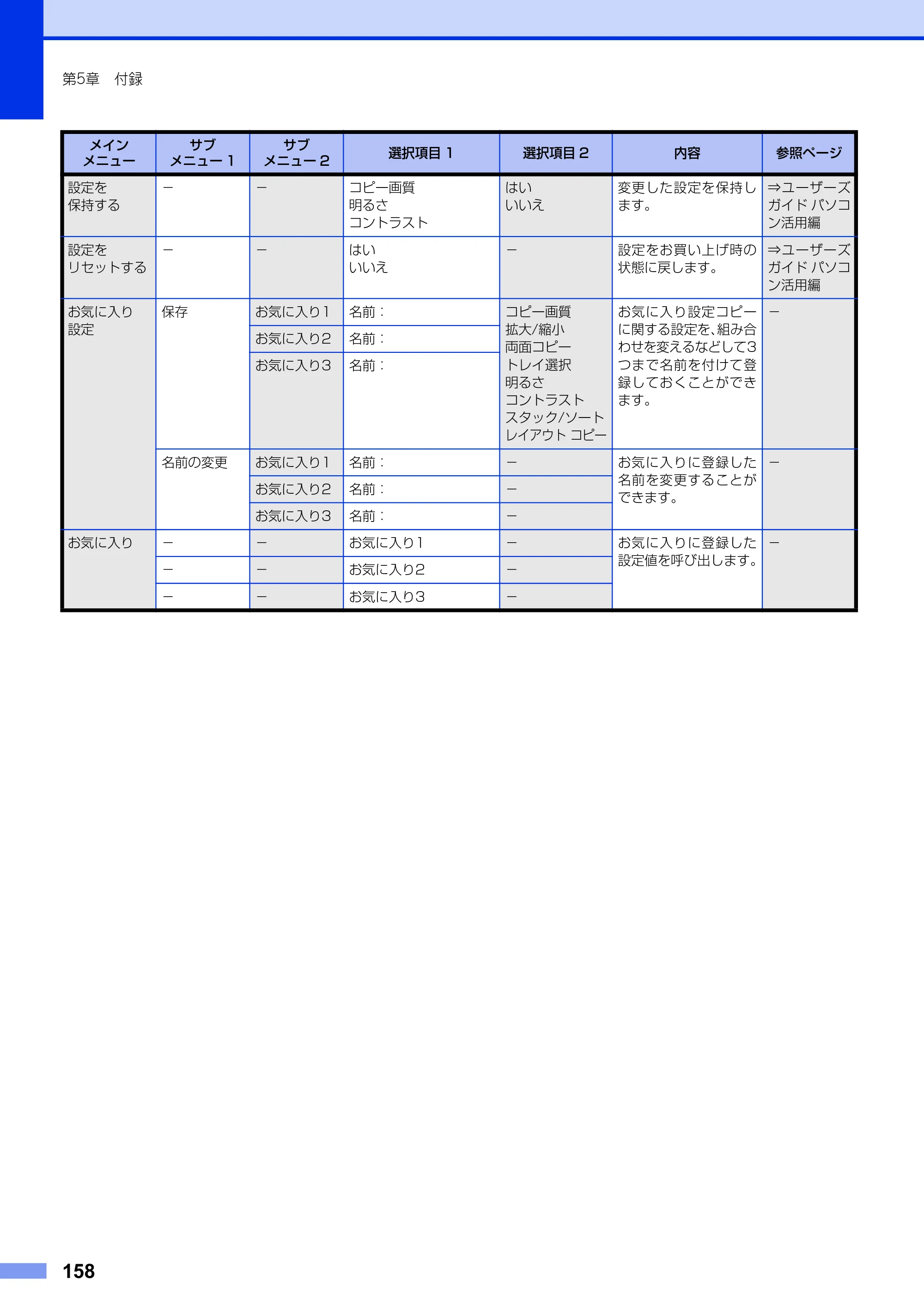ブラザー MFC-8950DW ユーザーズガイド ～基本編～ — 原本ページ — 158ページ