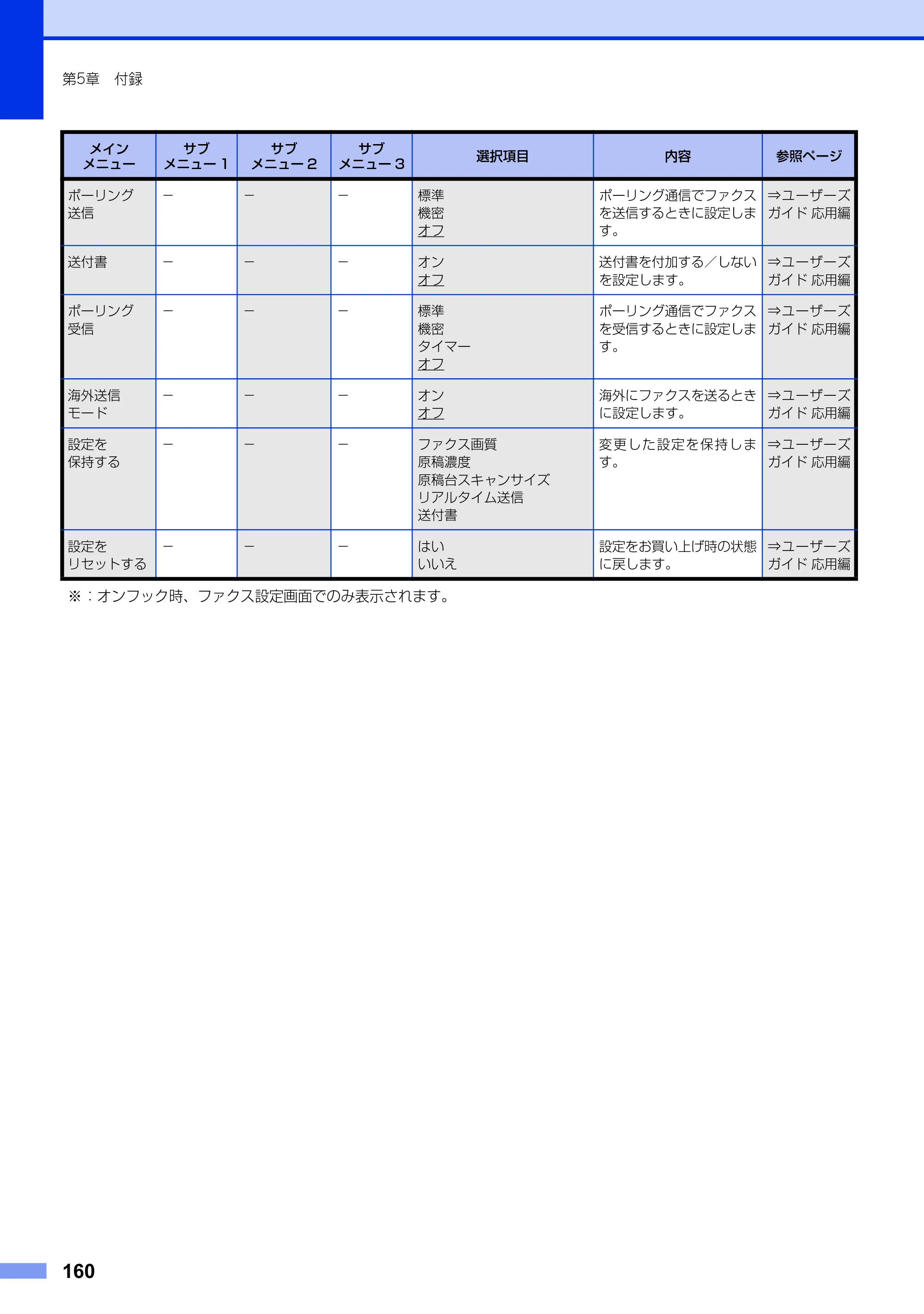 ブラザー MFC-8950DW ユーザーズガイド ～基本編～ — 原本ページ — 160ページ