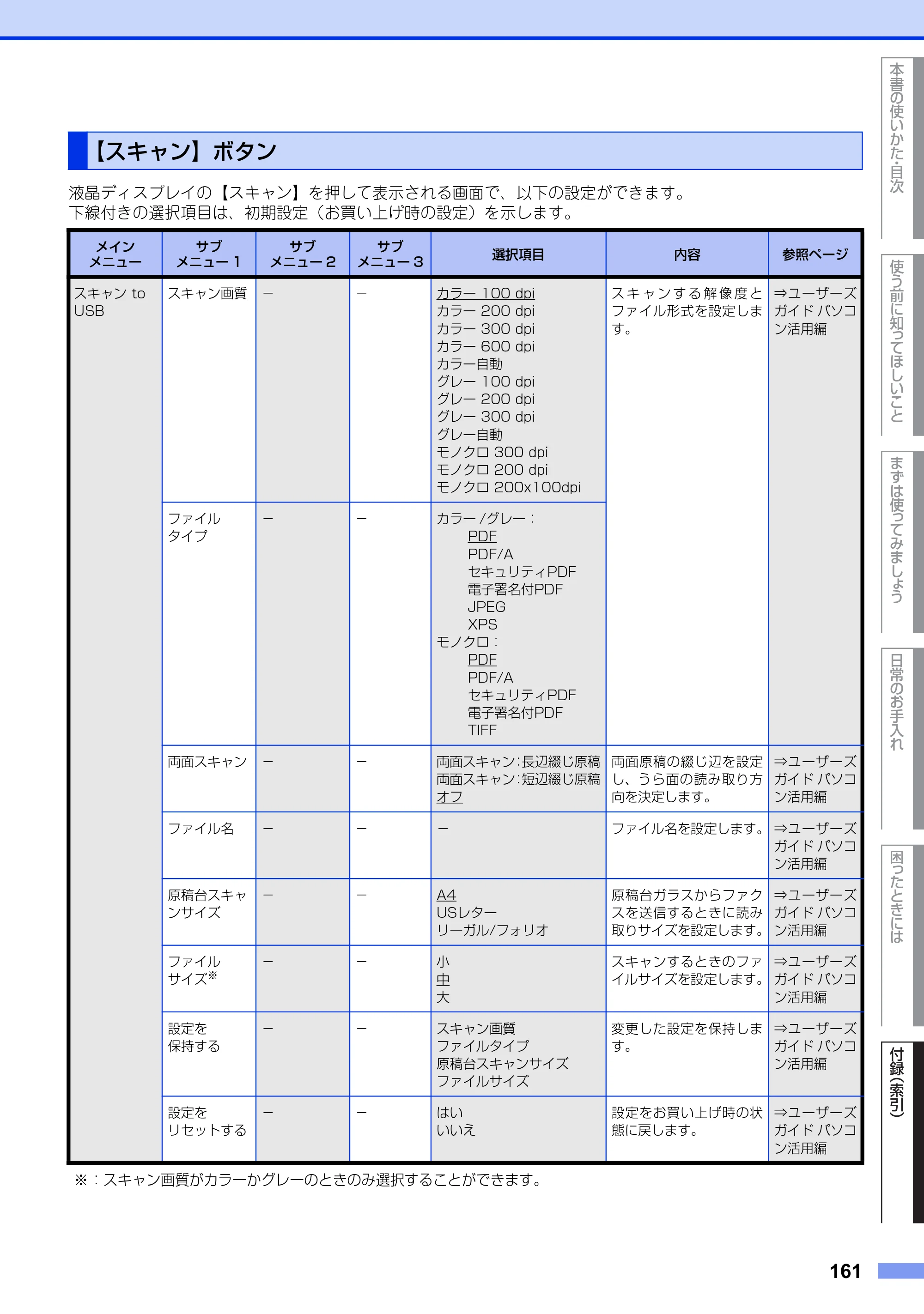 ブラザー MFC-8950DW ユーザーズガイド ~基本編~ — 【スキャン】ボタン — 原本ページ — 161ページ