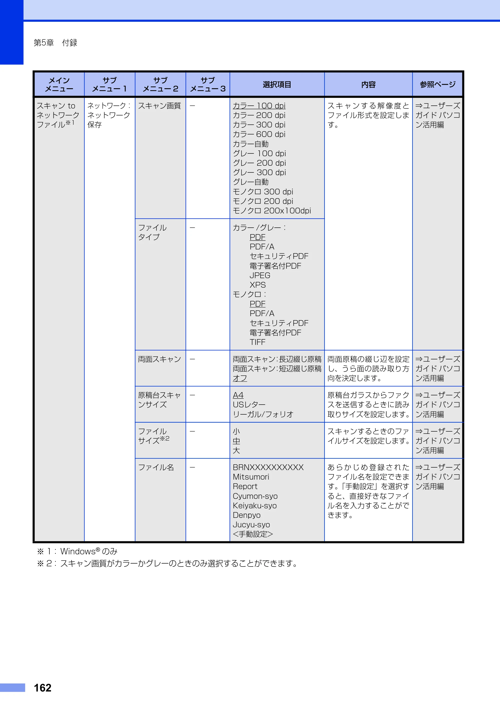 ブラザー MFC-8950DW ユーザーズガイド ~基本編~ — 原本ページ — 162ページ