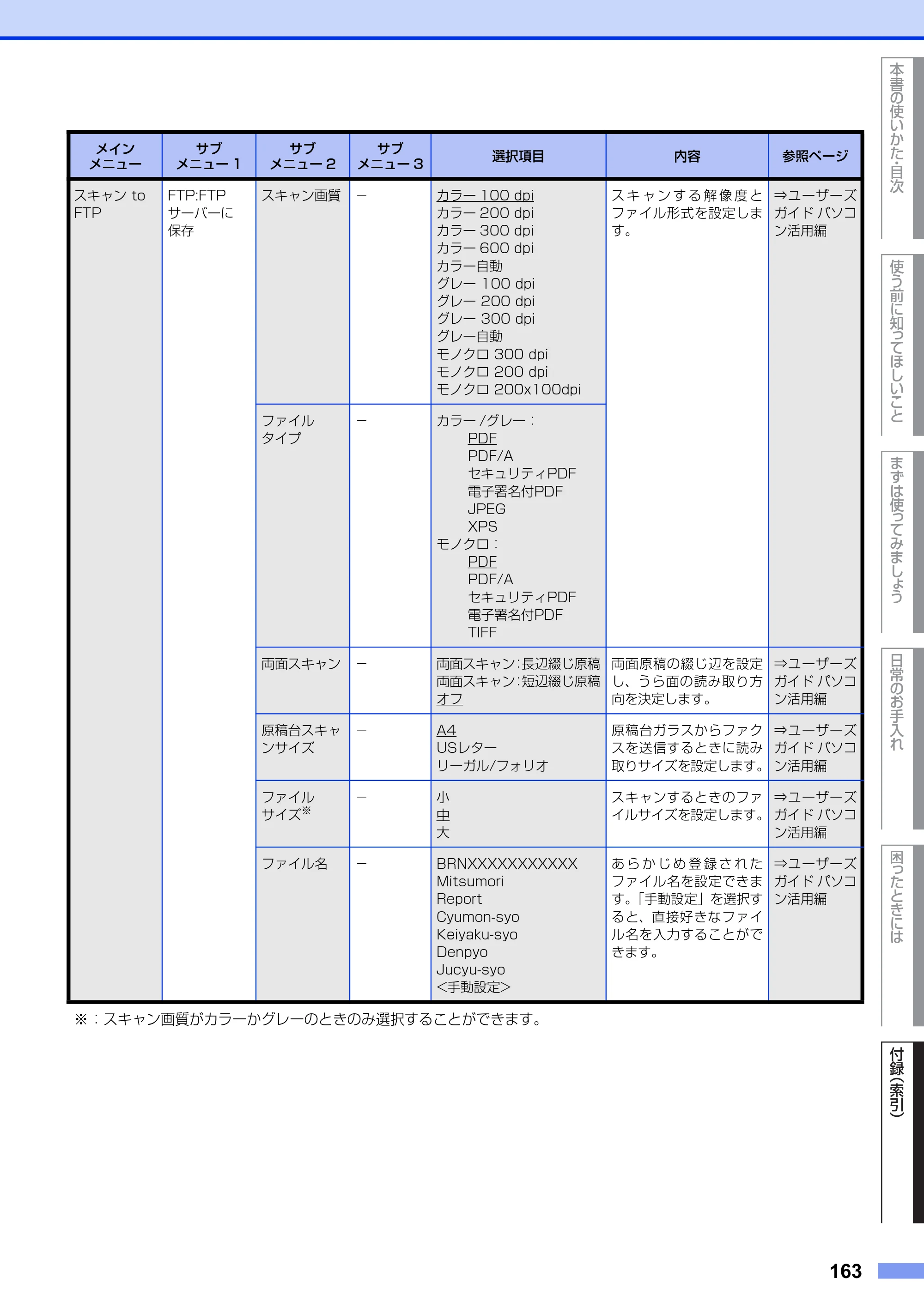 ブラザー MFC-8950DW ユーザーズガイド ~基本編~ — 原本ページ — 163ページ