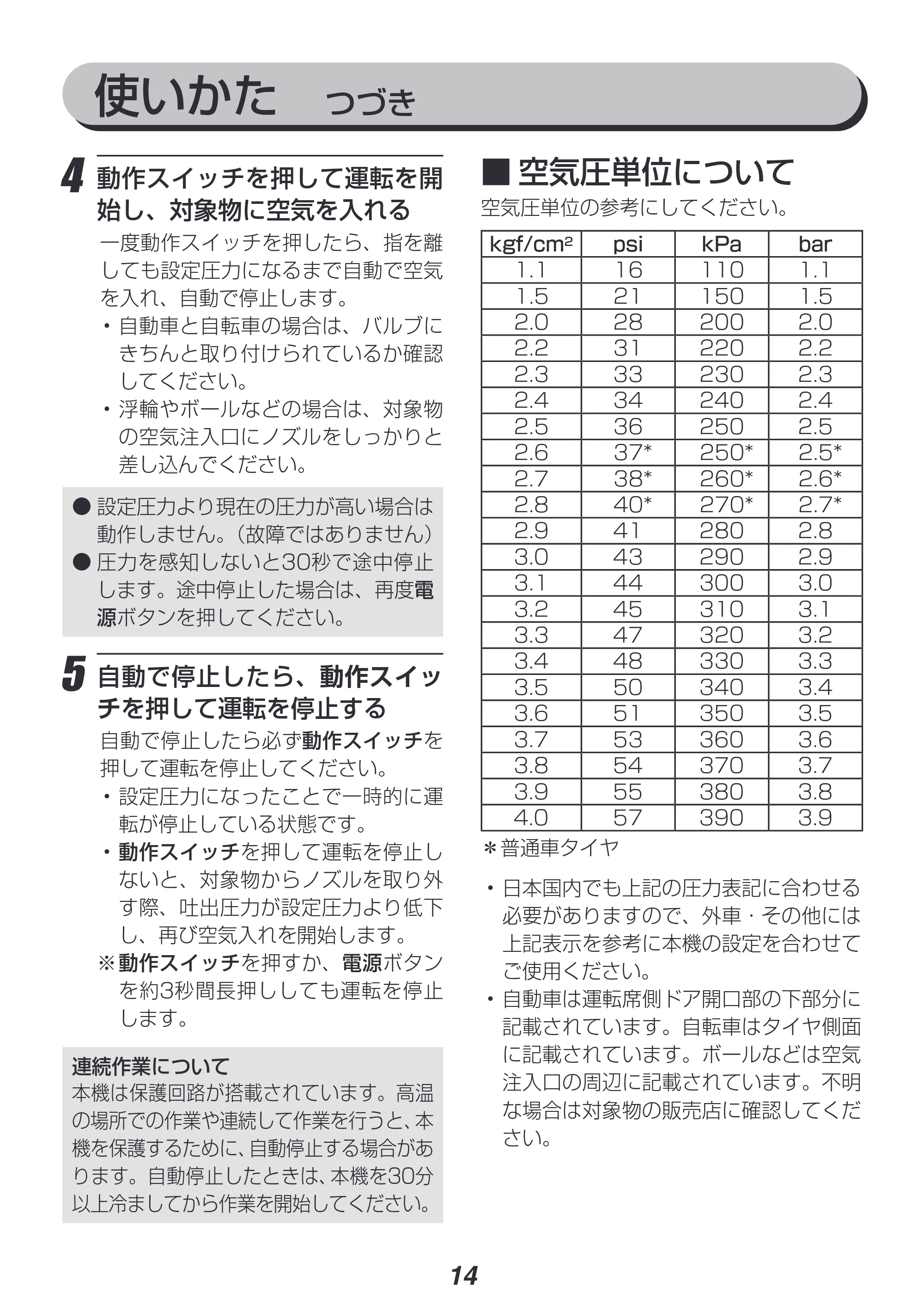 アイリスオーヤマ JAC10 取扱説明書 — 原本ページ — 14ページ