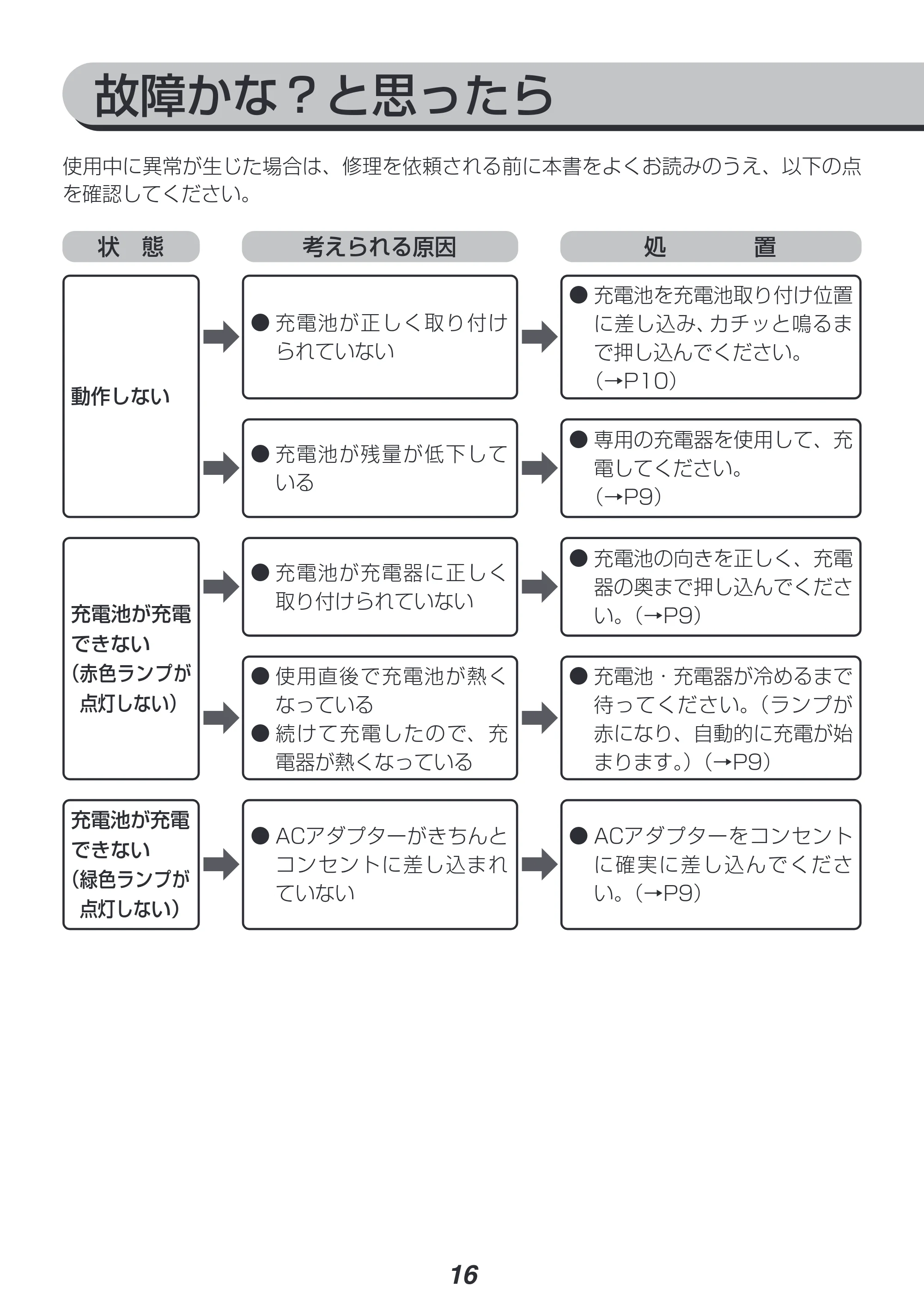 アイリスオーヤマ JAC10 取扱説明書 — 原本ページ — 16ページ