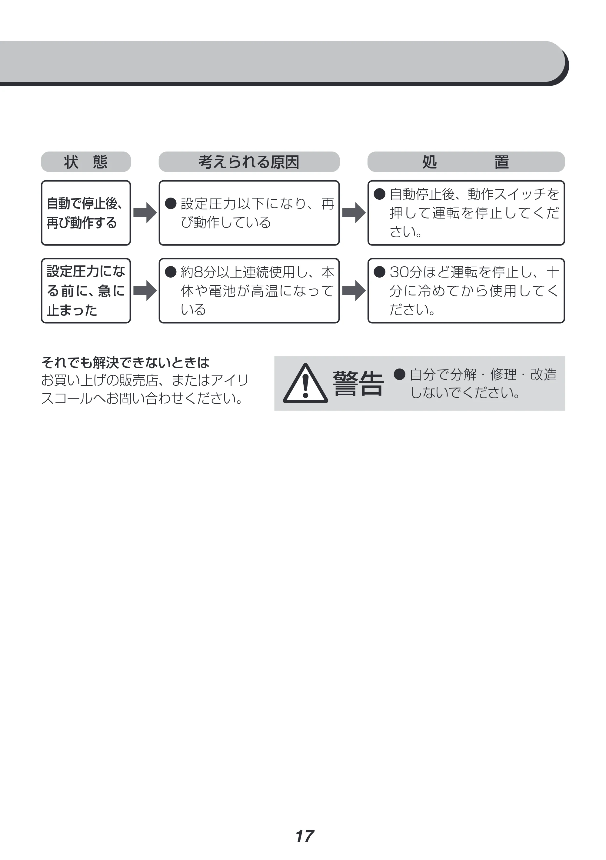 アイリスオーヤマ JAC10 取扱説明書 — 原本ページ — 17ページ