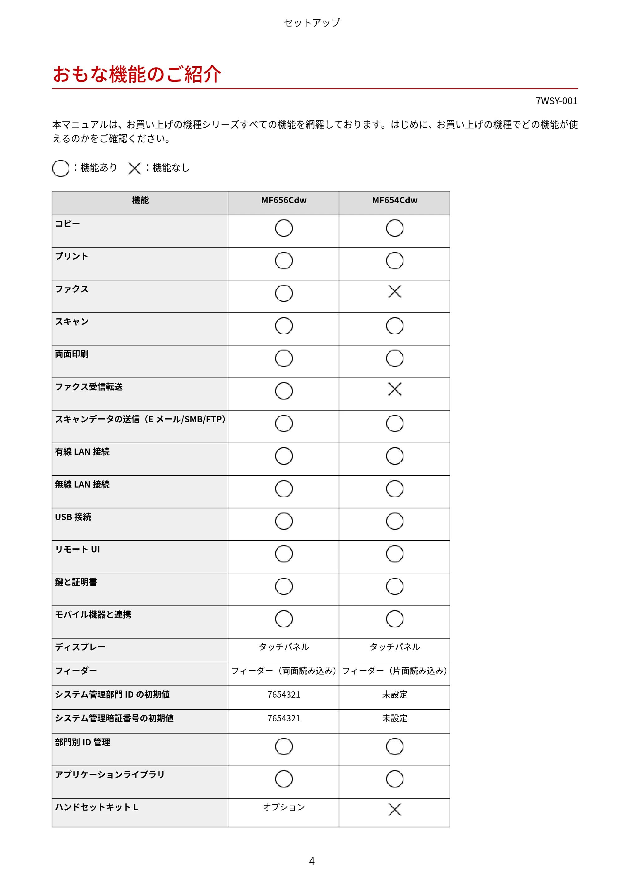 キヤノン MF656Cdw・MF654Cdw ユーザーズガイド 2026年6月25日更新(PDF:7.52MB) — おもな機能のご紹介 — 原本ページ — 12ページ