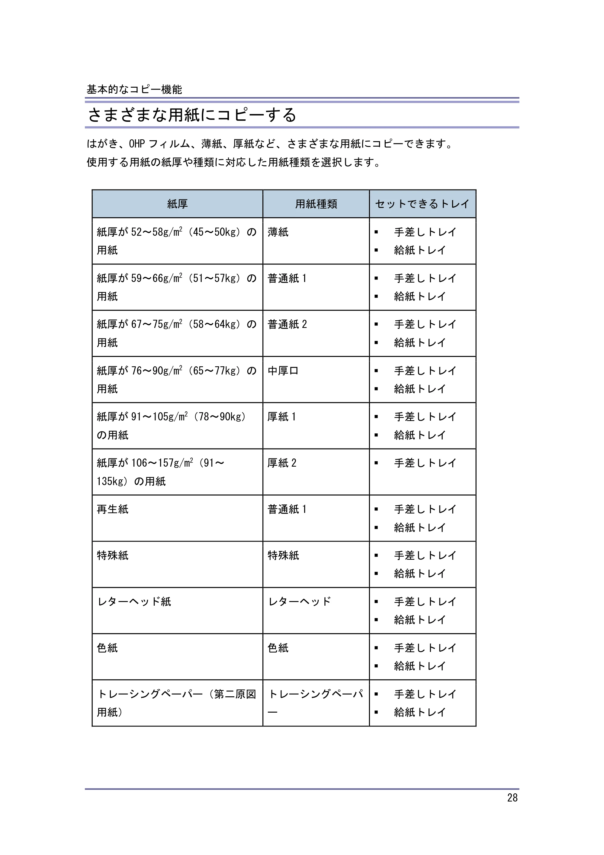 キヤノン iR W1040/W1040N コピー＆ドキュメントボックス （PDF形式／6.3Mバイト） — 原本ページ — 29ページ