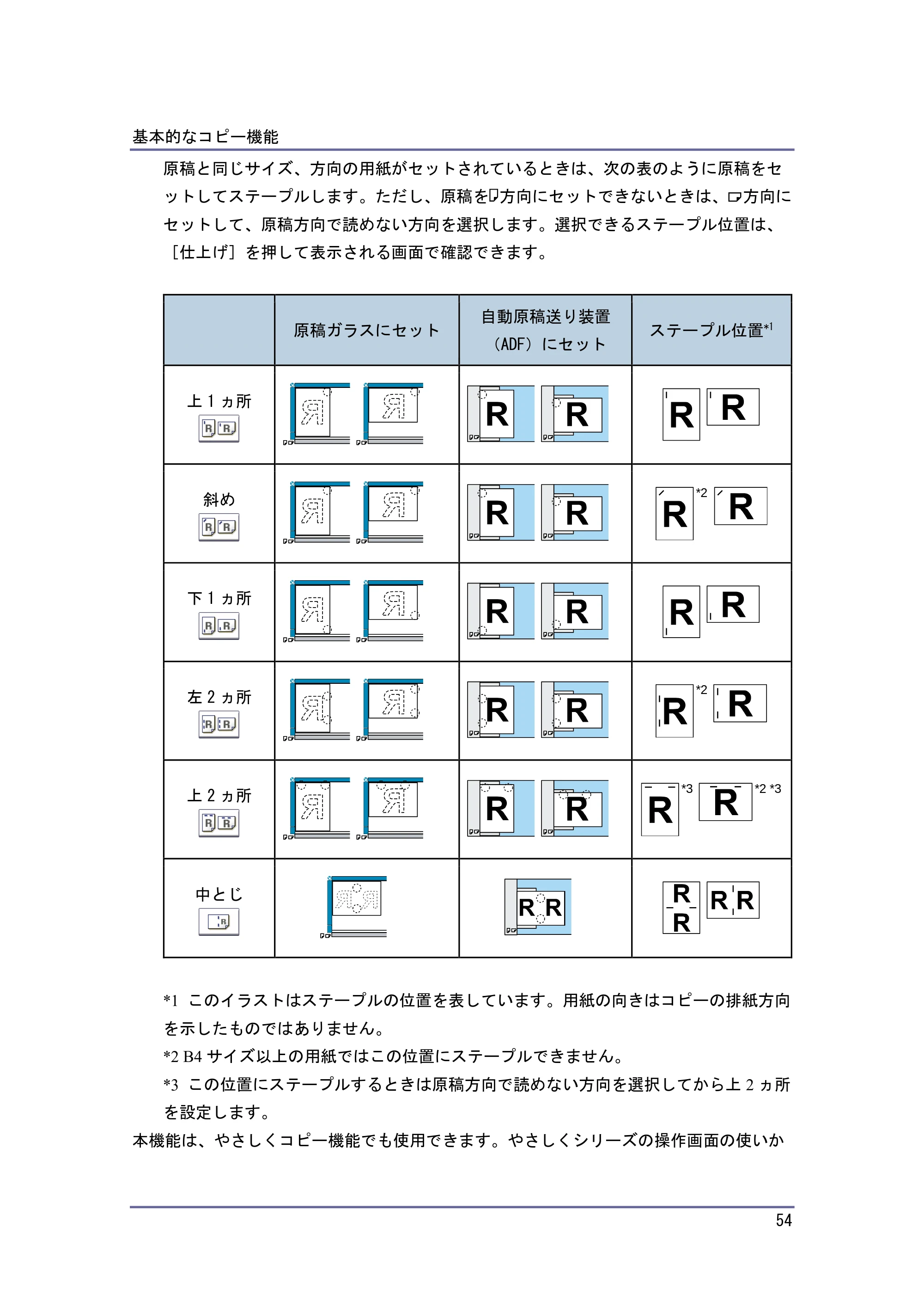キヤノン iR W1040/W1040N コピー＆ドキュメントボックス （PDF形式／6.3Mバイト） — 原本ページ — 55ページ