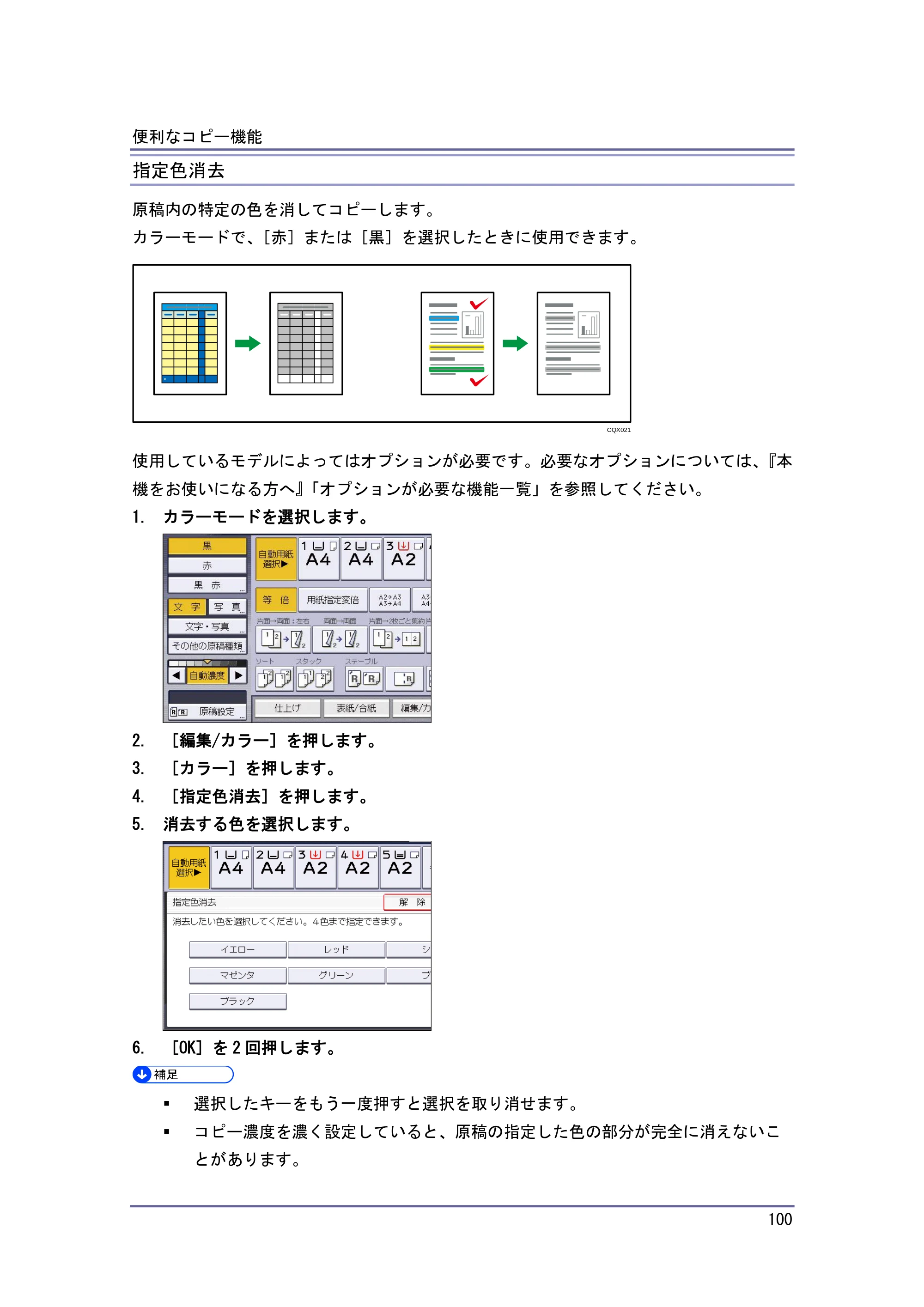 キヤノン iR W1040/W1040N コピー＆ドキュメントボックス （PDF形式／6.3Mバイト） — リピート — 原本ページ — 101ページ