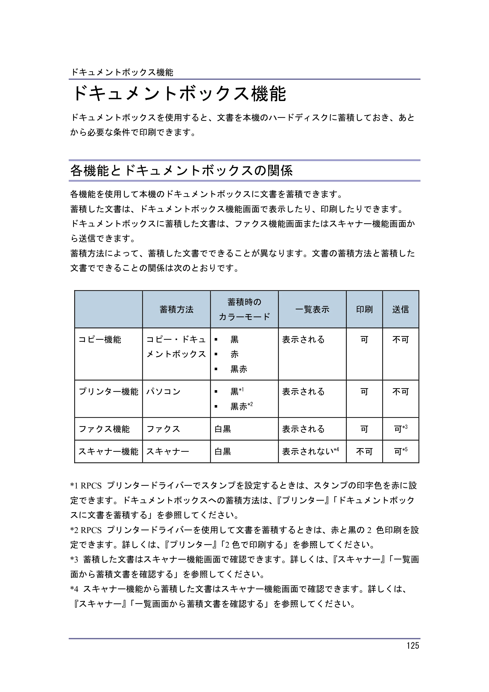 キヤノン iR W1040/W1040N コピー＆ドキュメントボックス （PDF形式／6.3Mバイト） — 原本ページ — 126ページ