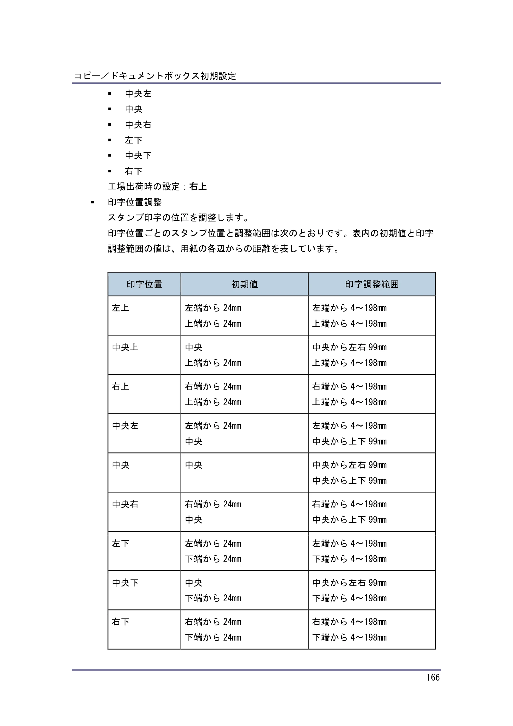 キヤノン iR W1040/W1040N コピー＆ドキュメントボックス （PDF形式／6.3Mバイト） — ユーザースタンプ — 原本ページ — 167ページ