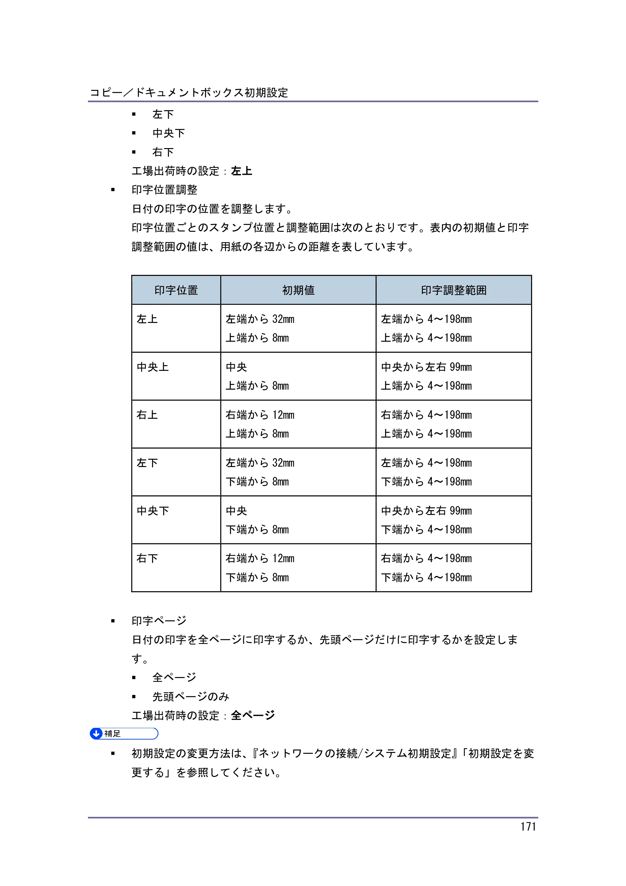 キヤノン iR W1040/W1040N コピー＆ドキュメントボックス （PDF形式／6.3Mバイト） — ページ印字 — 原本ページ — 172ページ