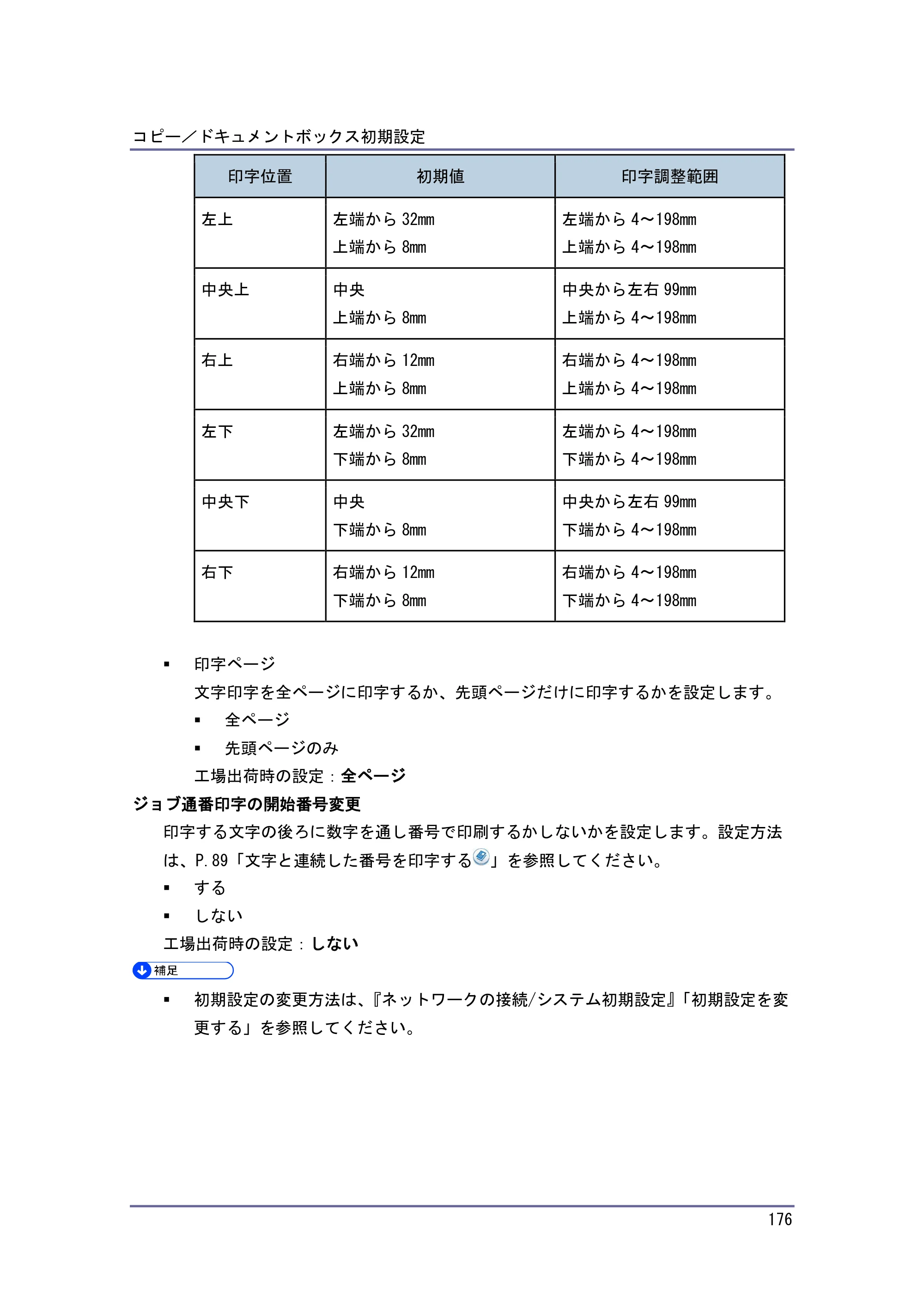 キヤノン iR W1040/W1040N コピー＆ドキュメントボックス （PDF形式／6.3Mバイト） — 周辺設定 — 原本ページ — 177ページ