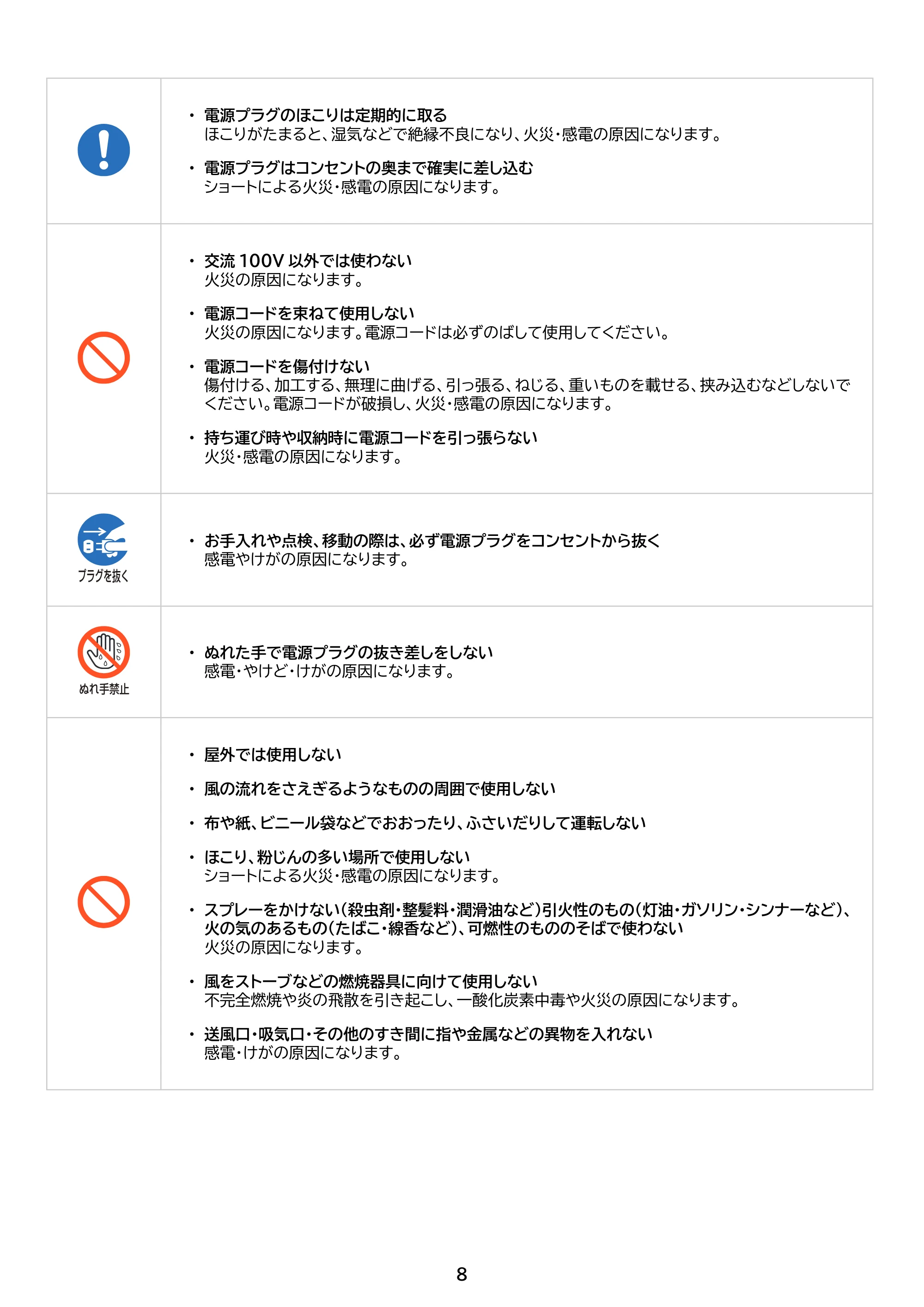アイリスオーヤマ TWF-M74 取扱説明書 — 原本ページ — 8ページ