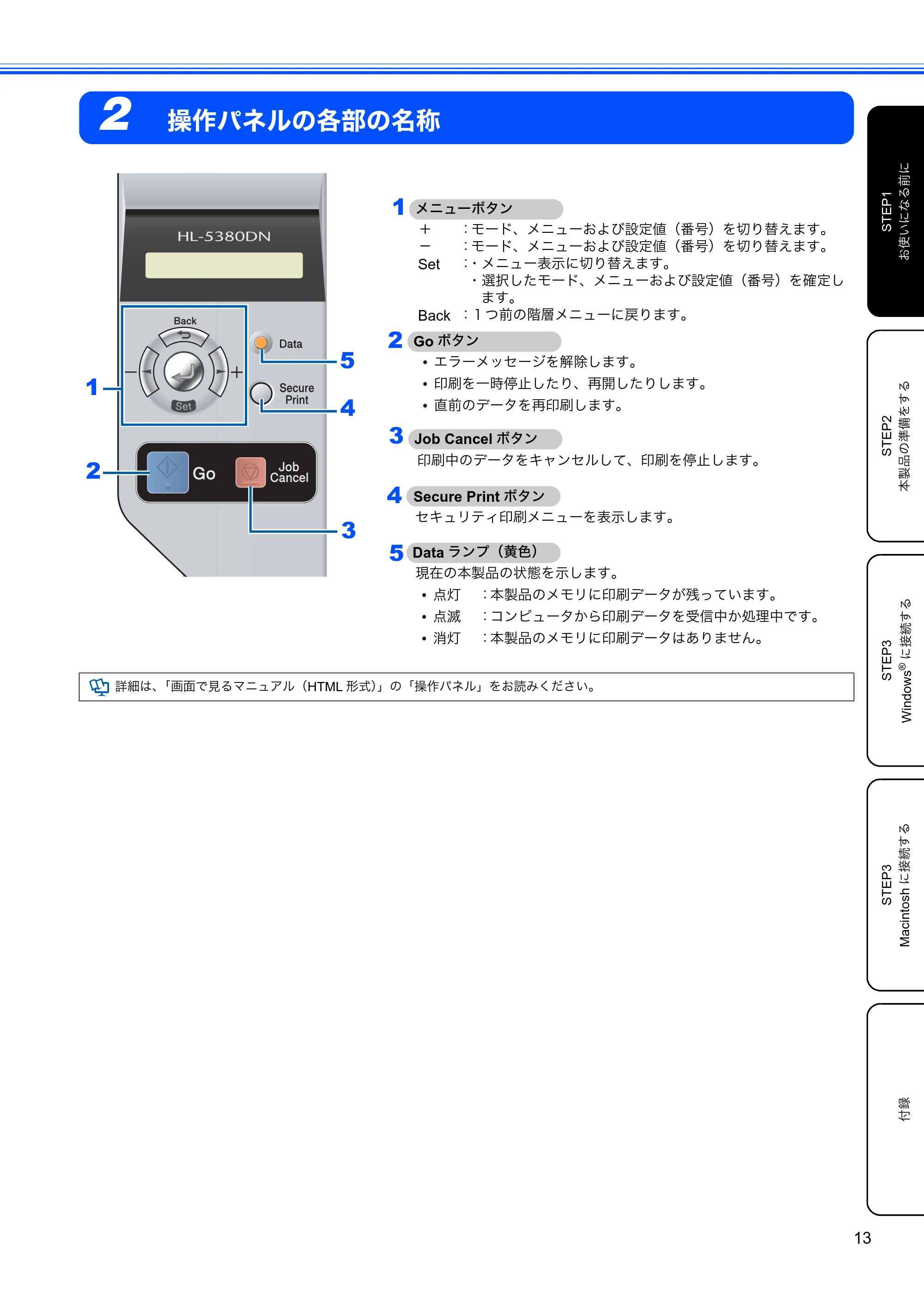 ブラザー HL-5380DN かんたん設置ガイド — 2 操作パネルの各部の名称 — 原本ページ — 15ページ