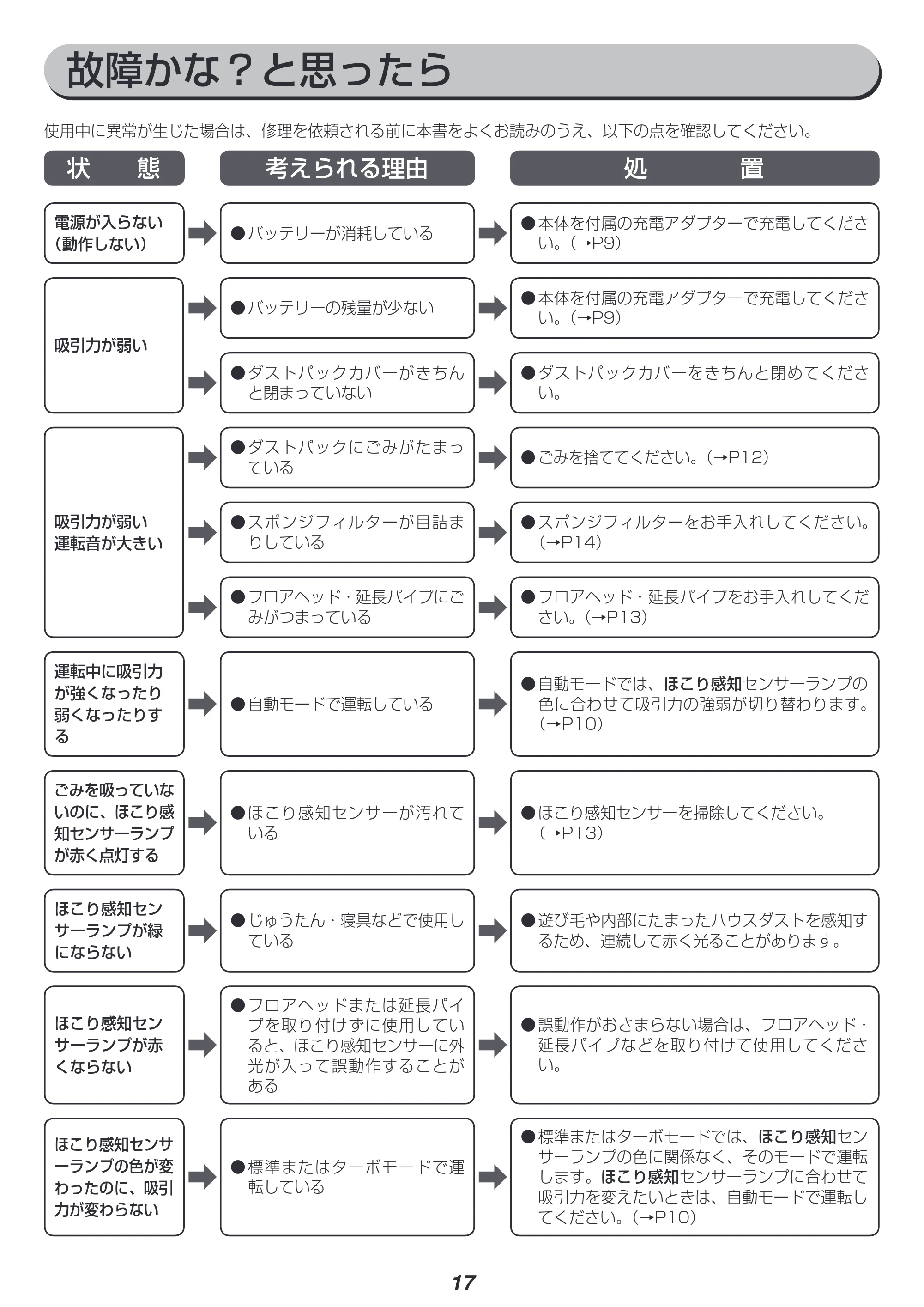 アイリスオーヤマ IC-SLDC11 取扱説明書 — 原本ページ — 17ページ