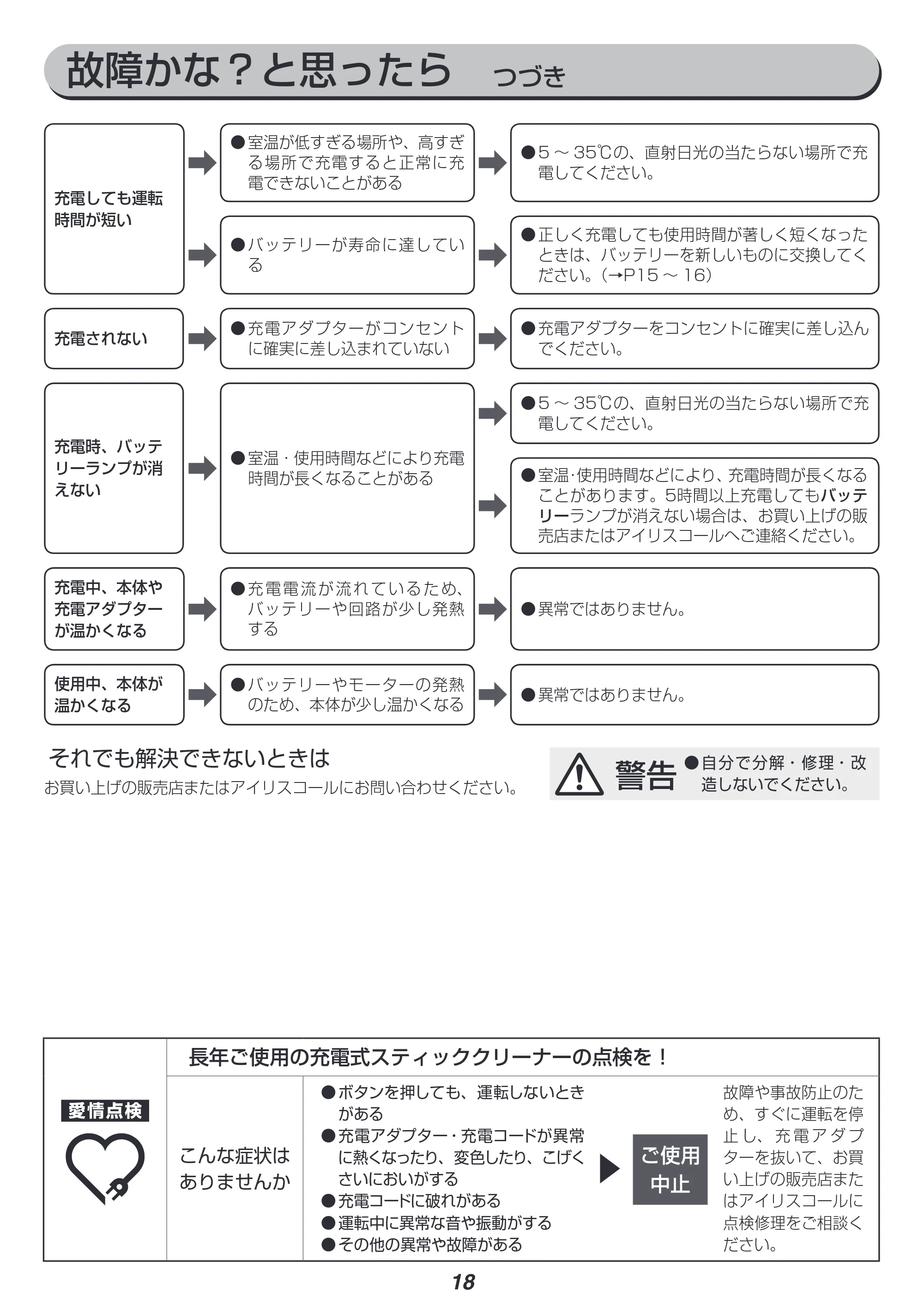 アイリスオーヤマ IC-SLDC11 取扱説明書 — 原本ページ — 18ページ