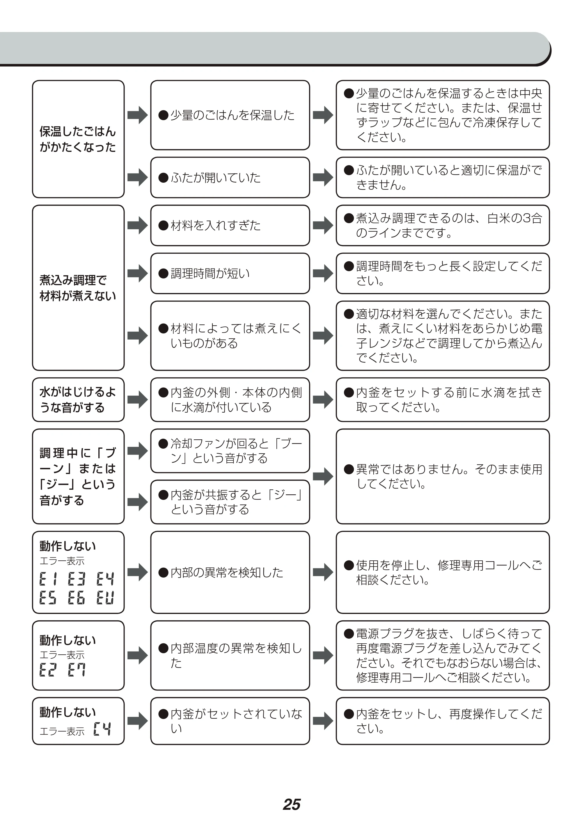 アイリスオーヤマ KRC-IB30 取扱説明書 — 原本ページ — 25ページ