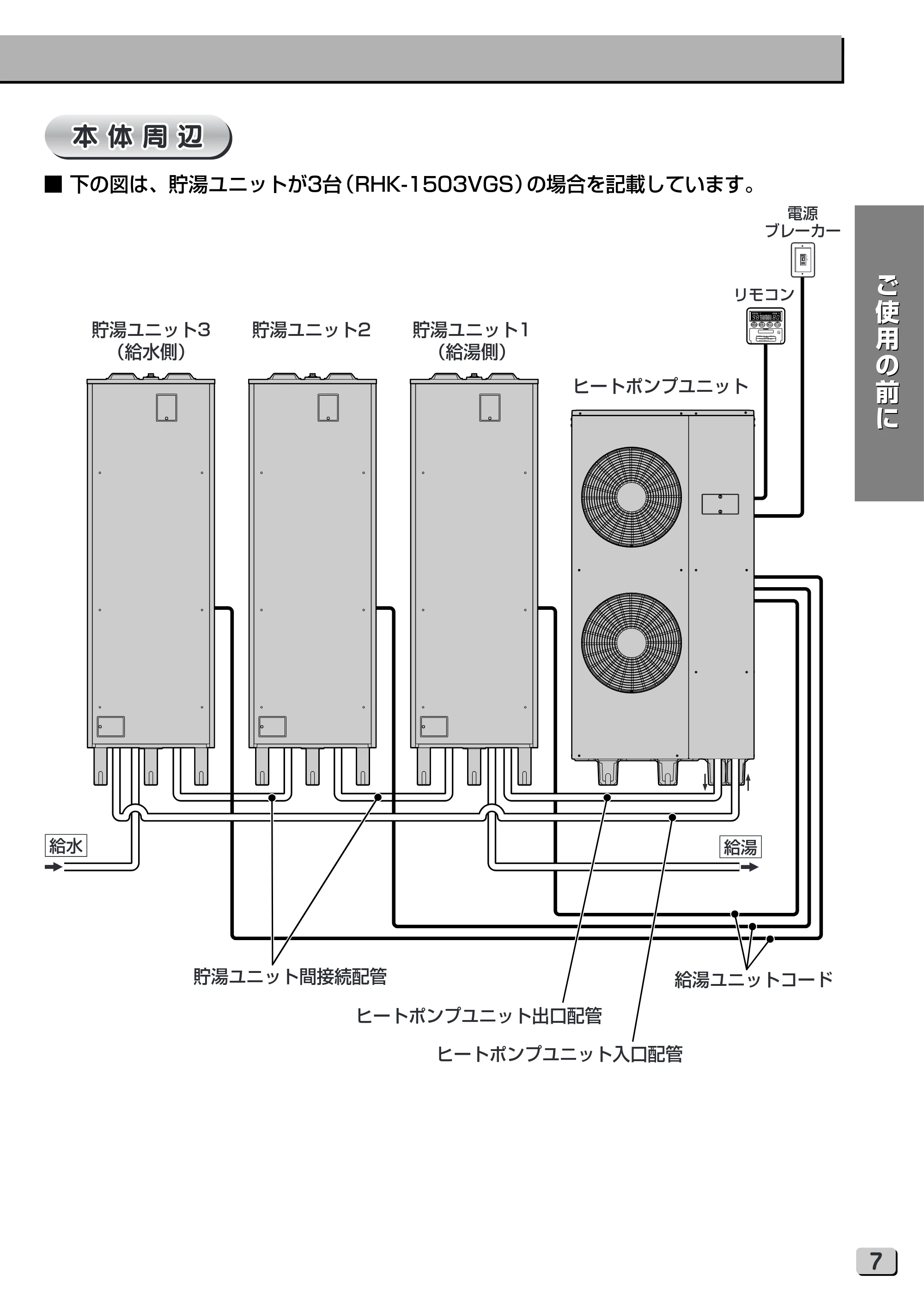 日立 RHK-15VGP 取扱説明書 — 各部の名称と働き — 原本ページ — 7ページ