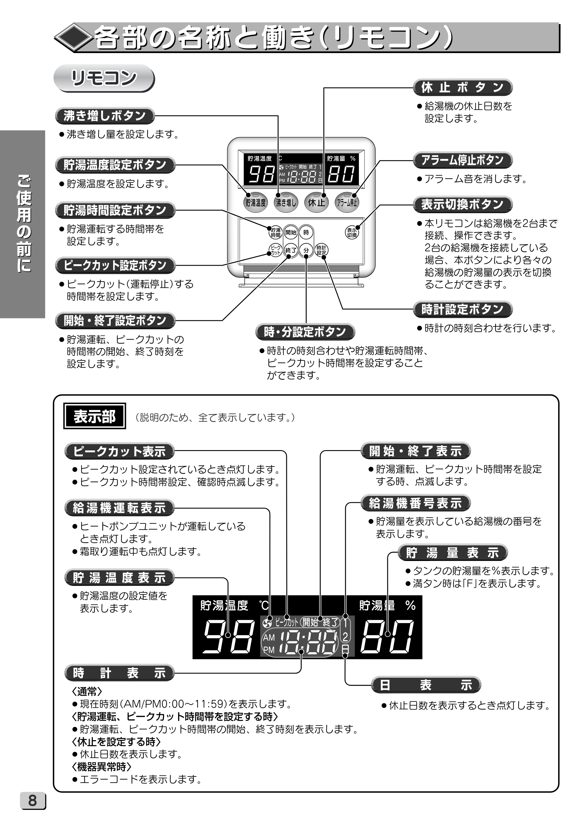 日立 RHK-15VGP 取扱説明書 — 各部の名称と働き（リモコン） — 原本ページ — 8ページ