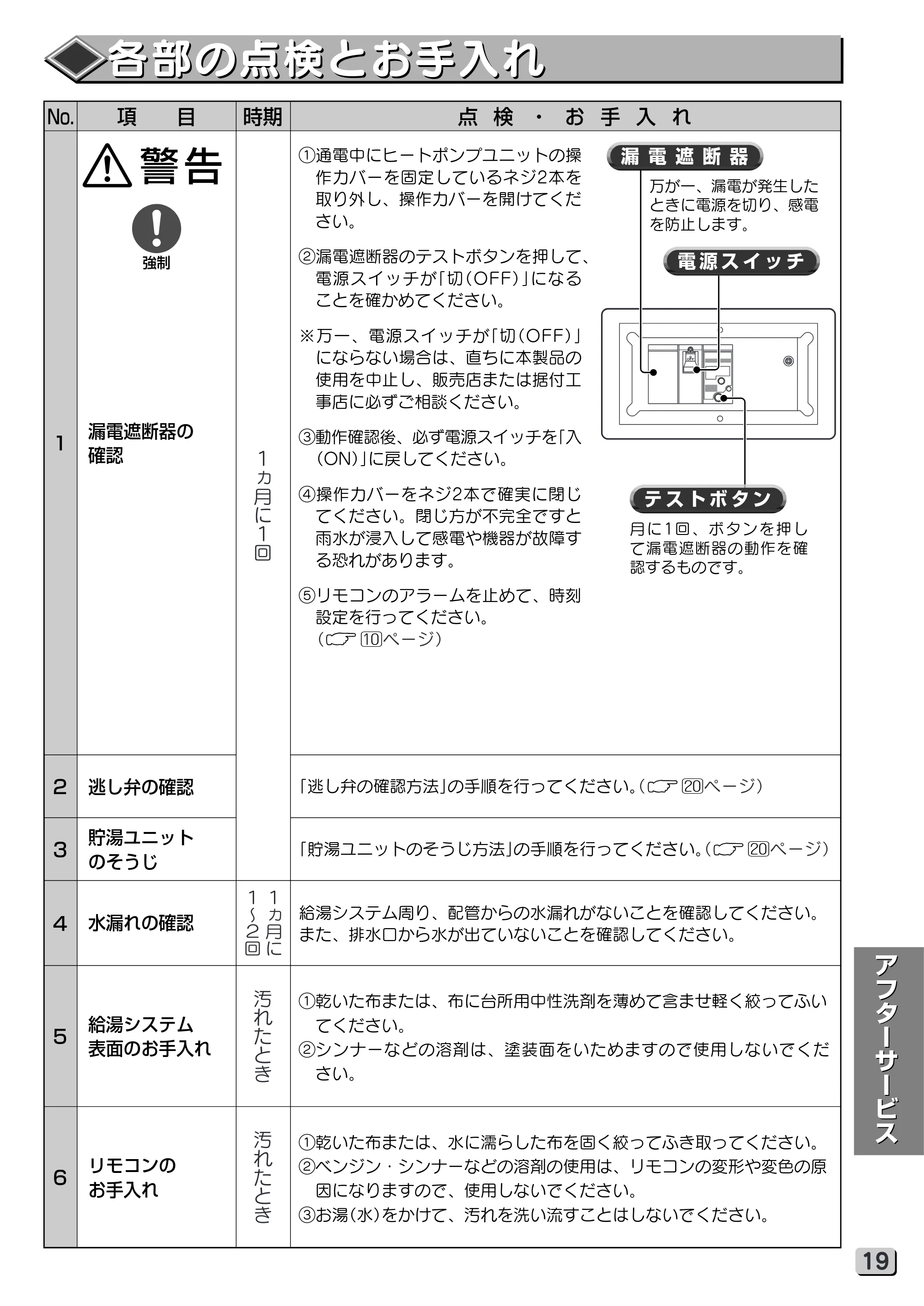 日立 RHK-15VGP 取扱説明書 — 各部の点検とお手入れ — 原本ページ — 19ページ